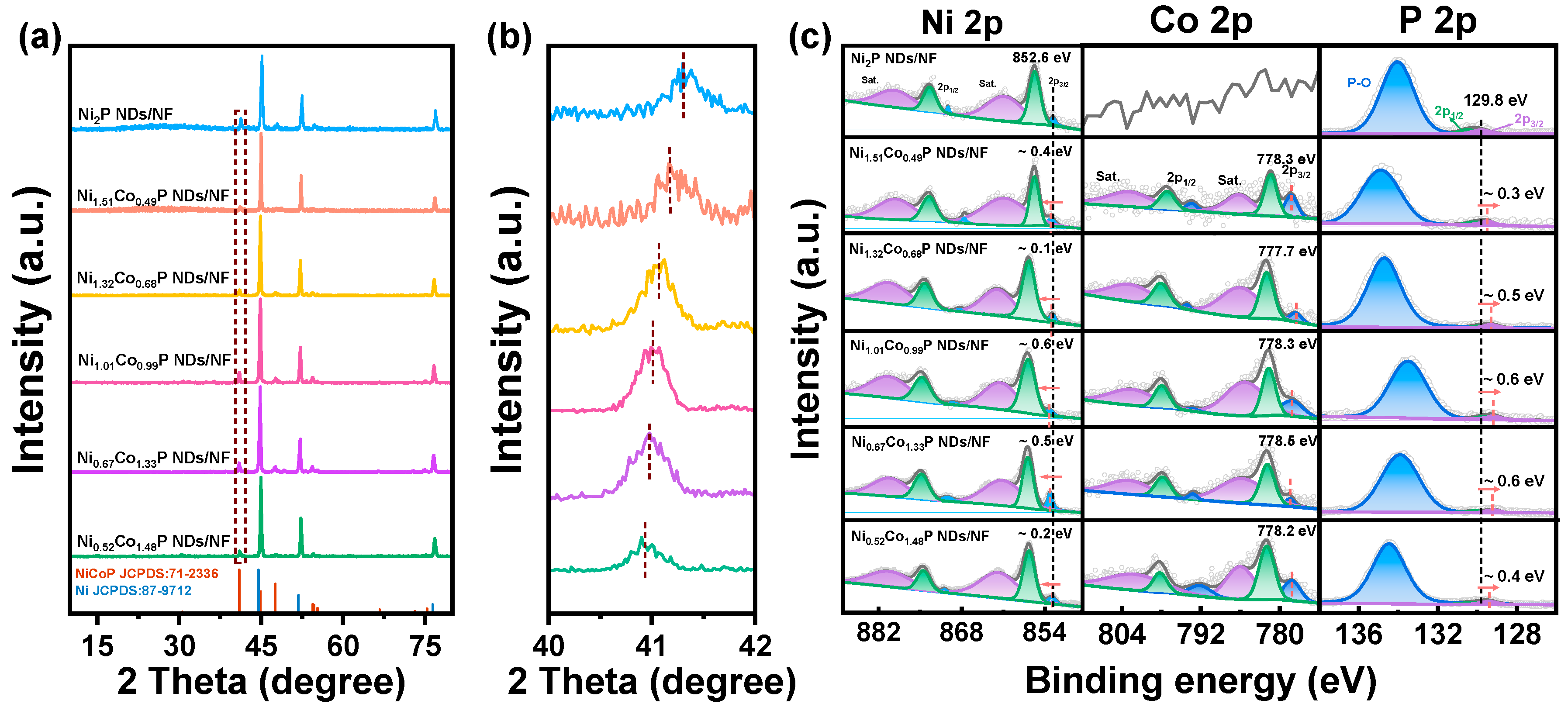 Molecules 29 00657 g002