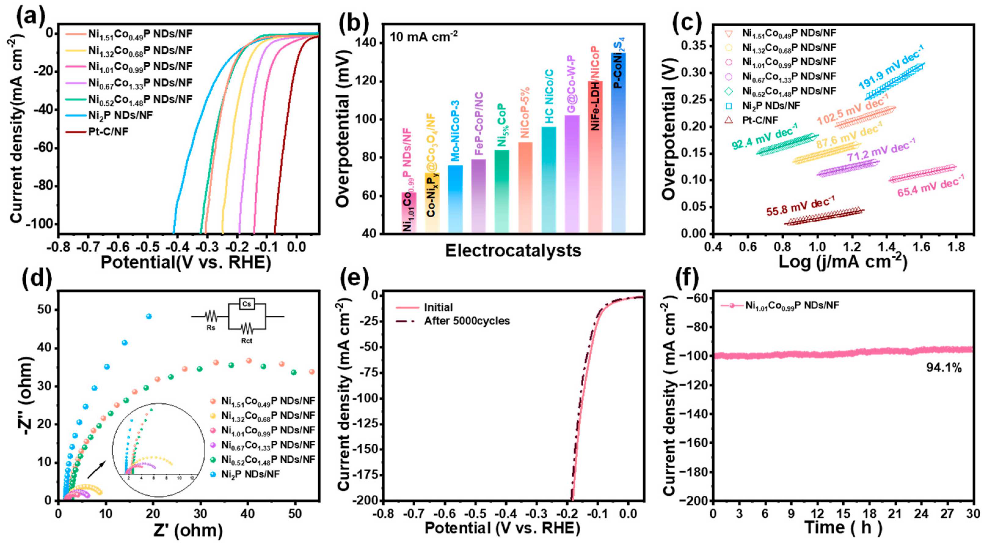 Molecules 29 00657 g004