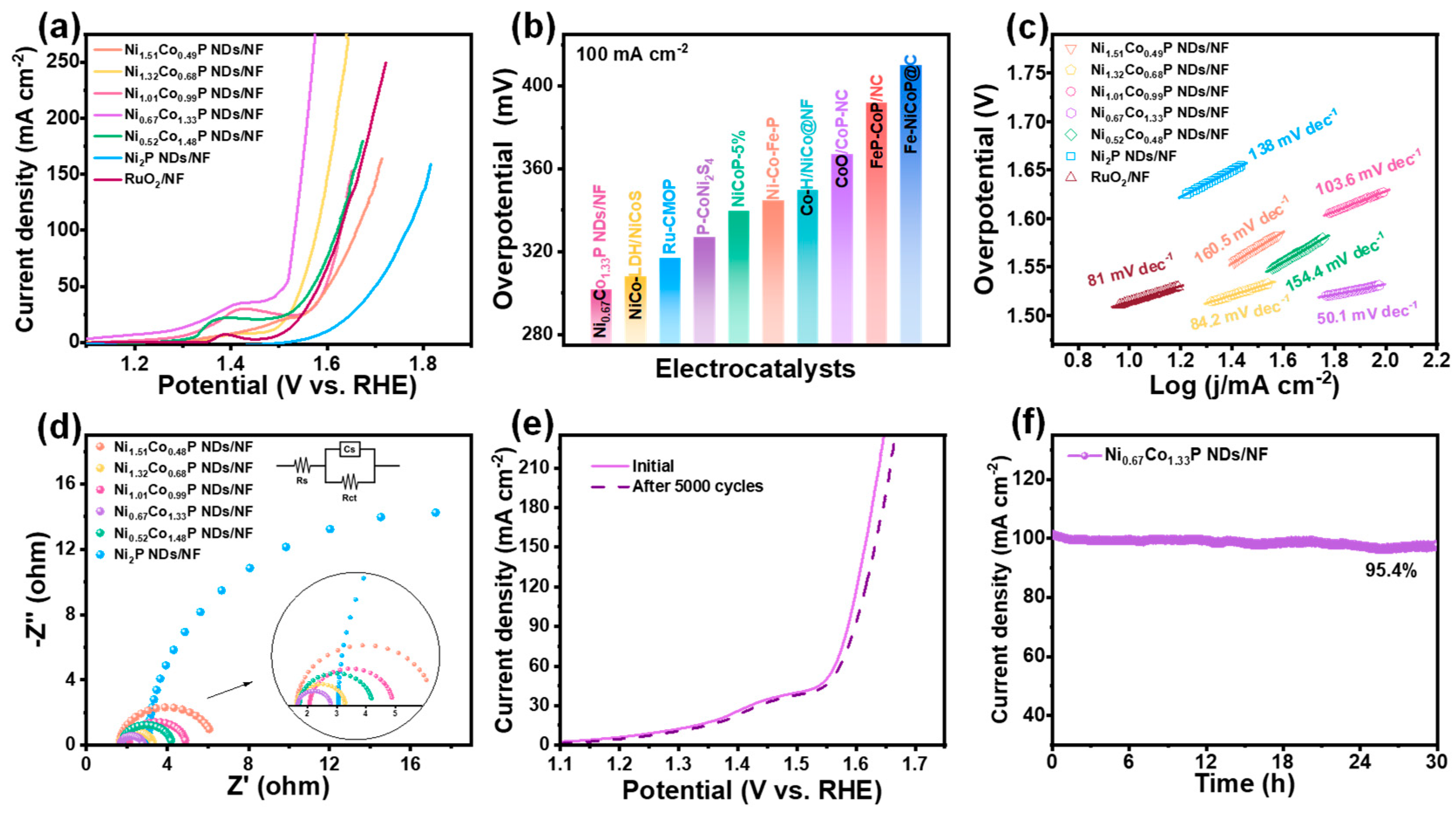 Molecules 29 00657 g005