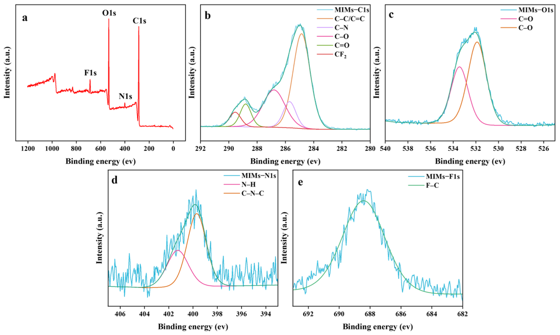 Molecules 29 00661 g002