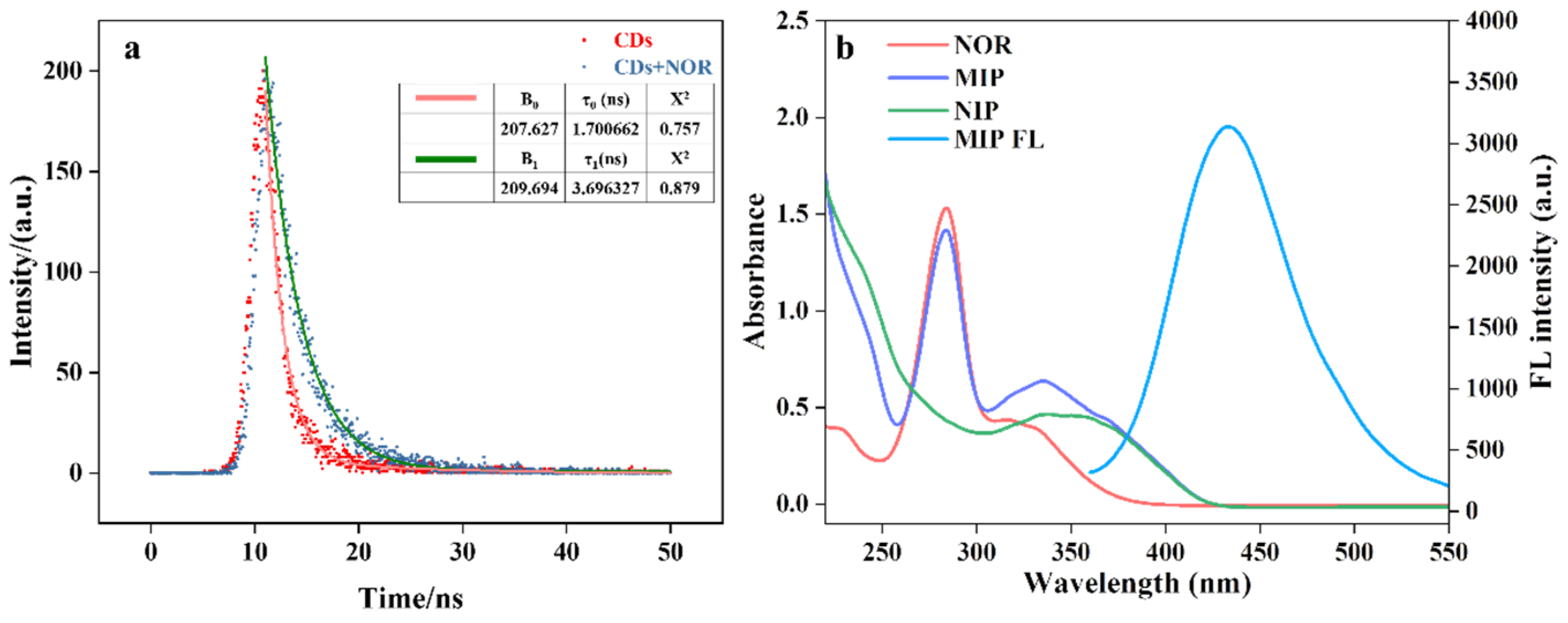 Molecules 29 00661 g011