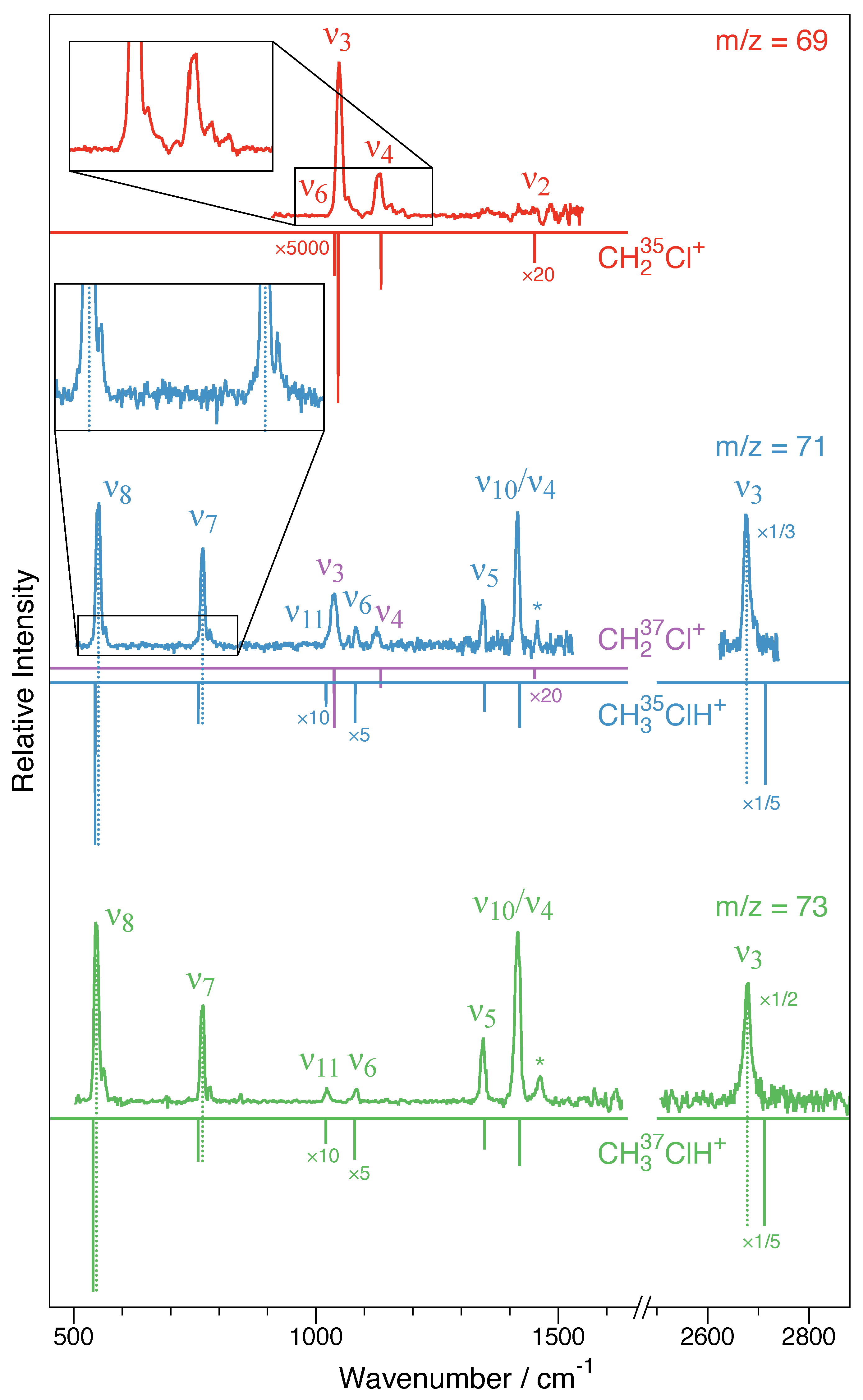 Molecules 29 00665 g005