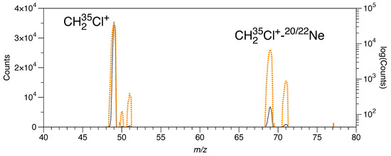 Molecules 29 00665 g0a1