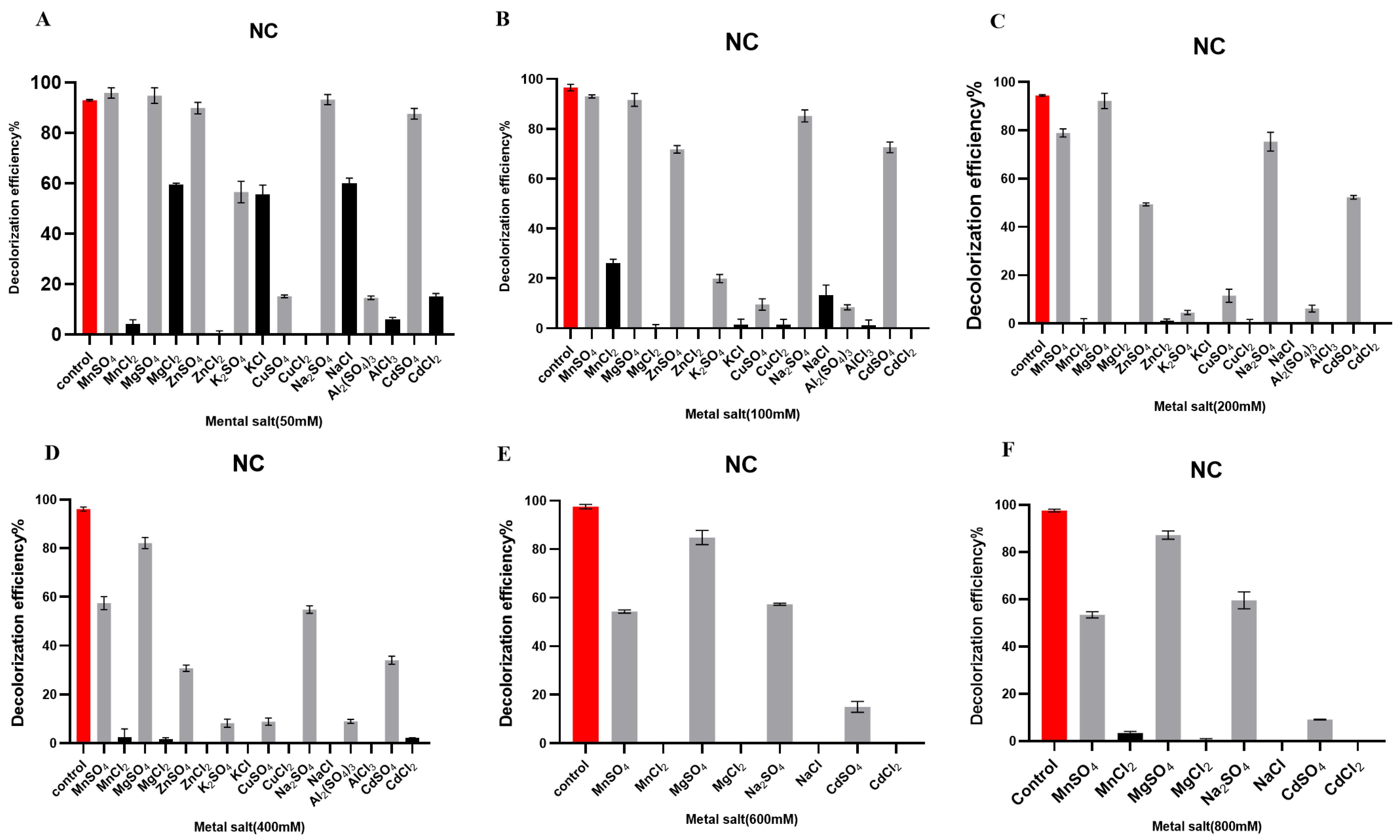 Molecules 29 00669 g004