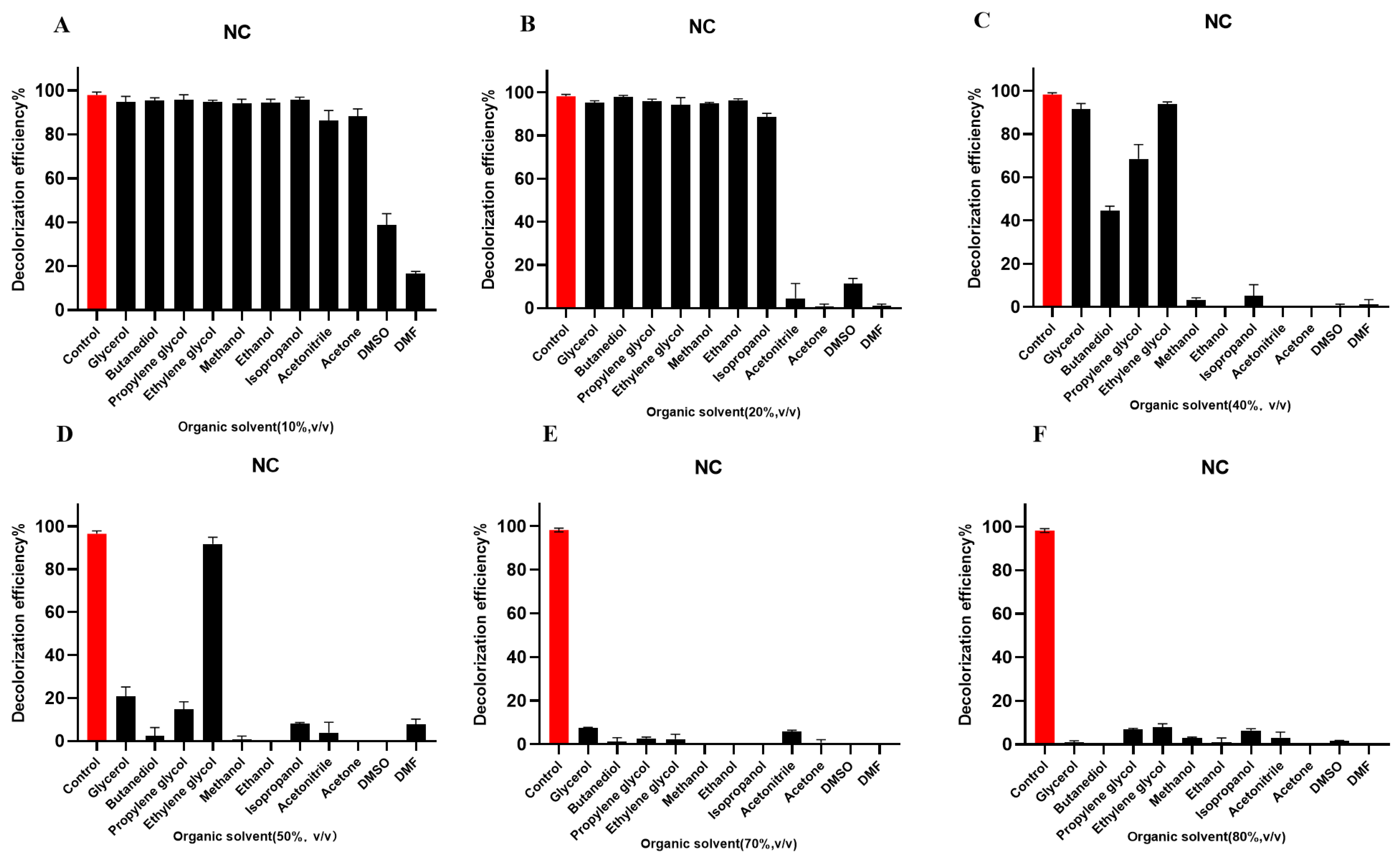 Molecules 29 00669 g005