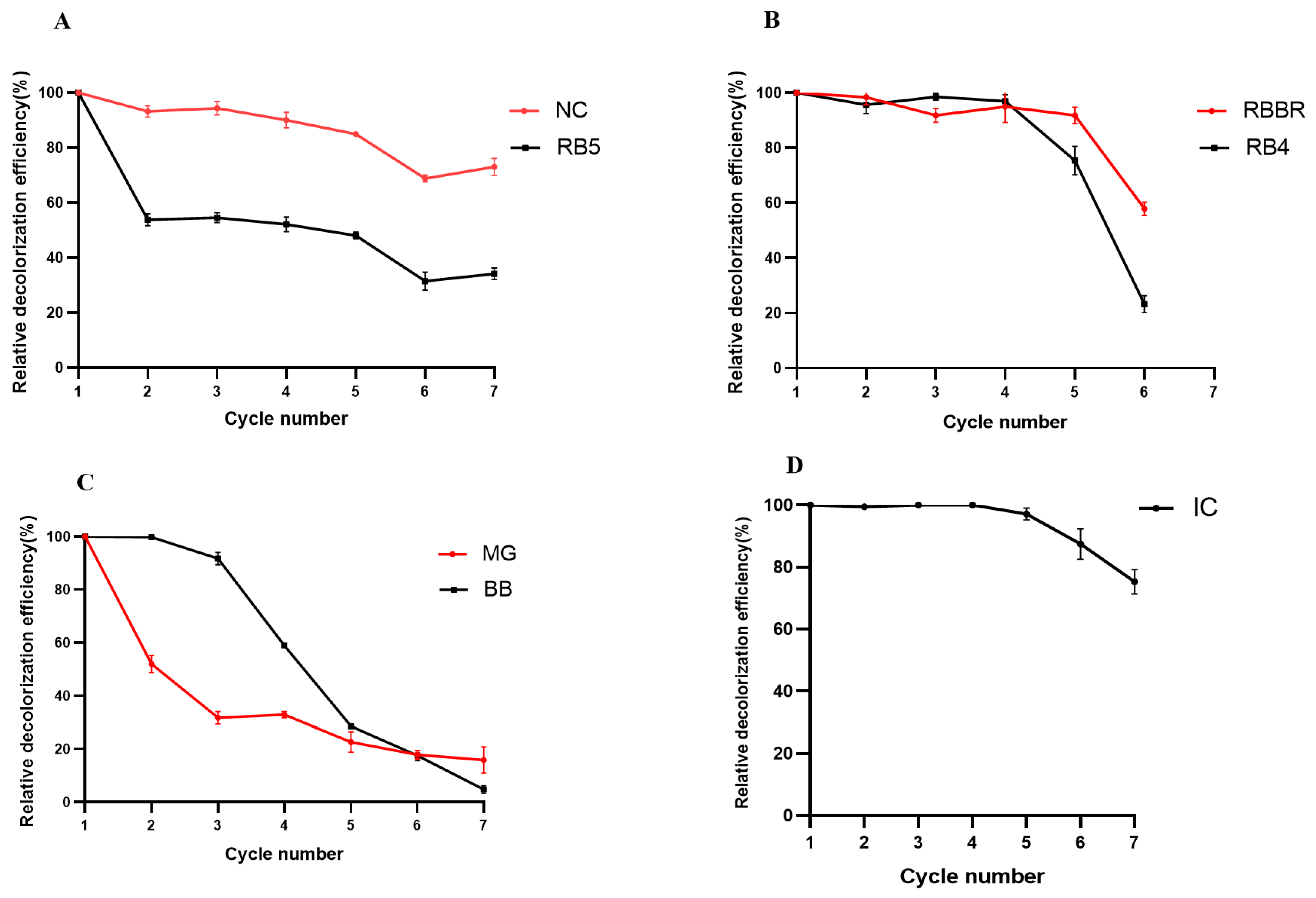 Molecules 29 00669 g006