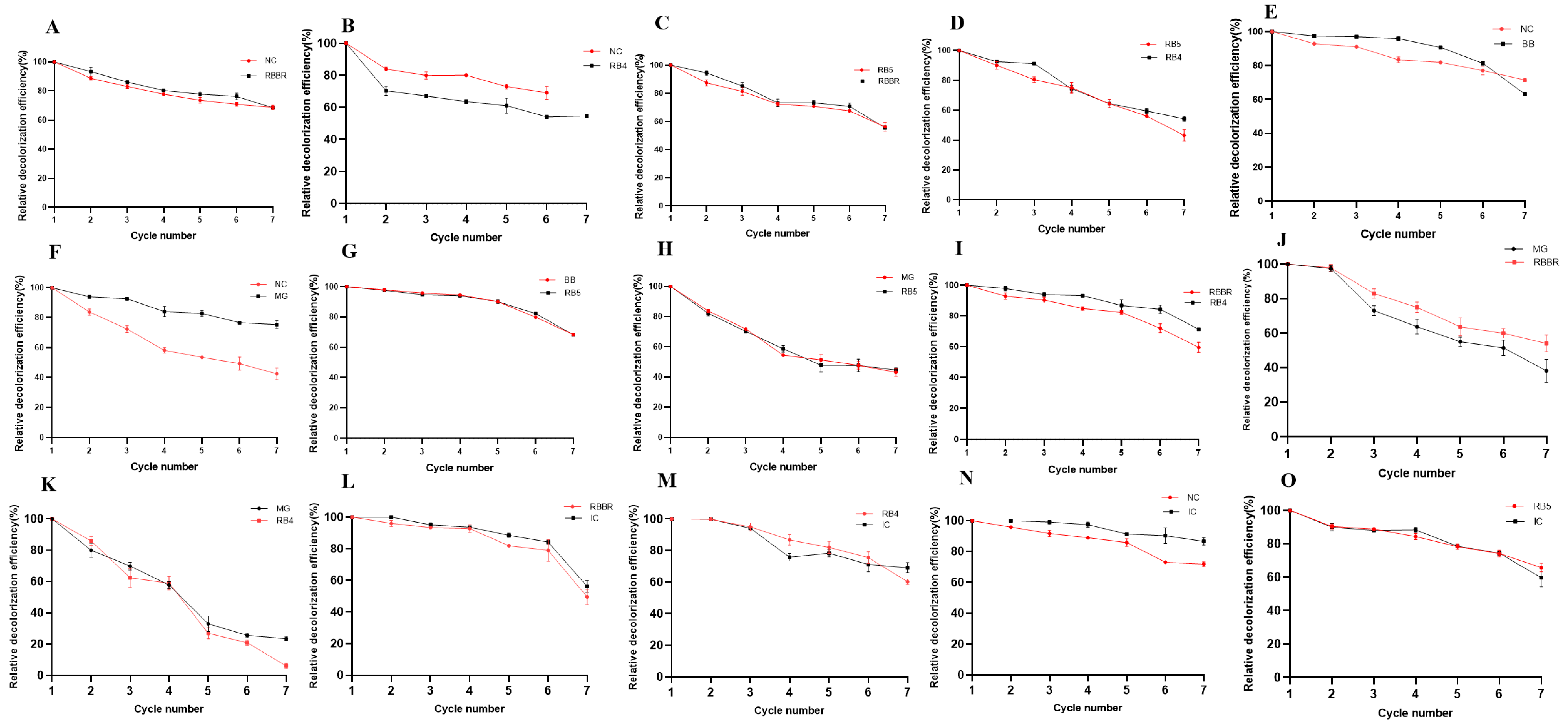 Molecules 29 00669 g007