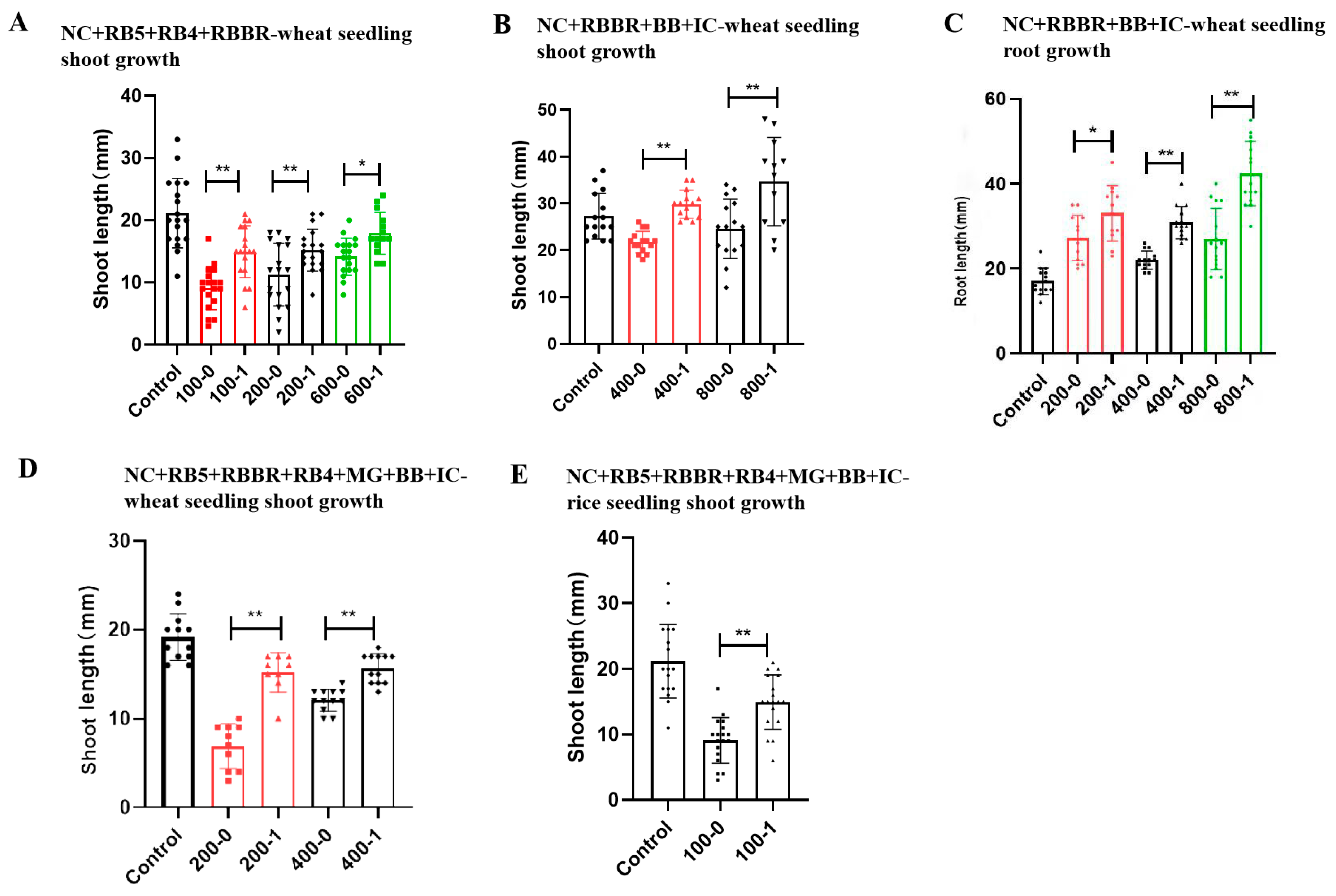 Molecules 29 00669 g009