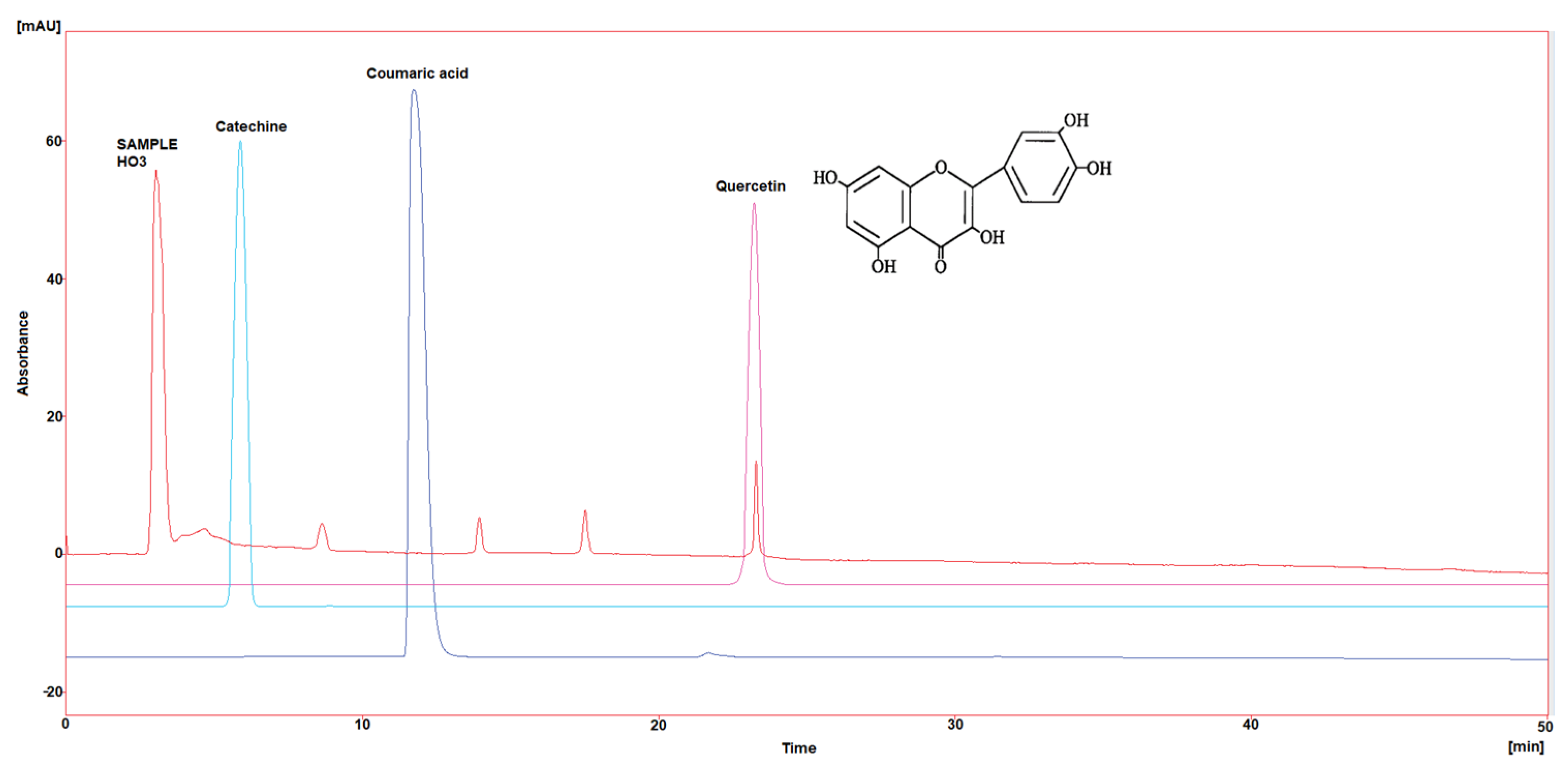 Molecules 29 00671 g003
