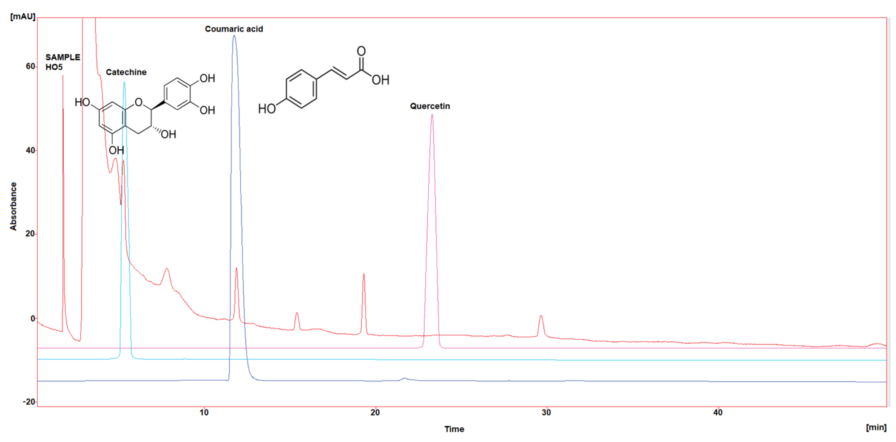 Molecules 29 00671 g005