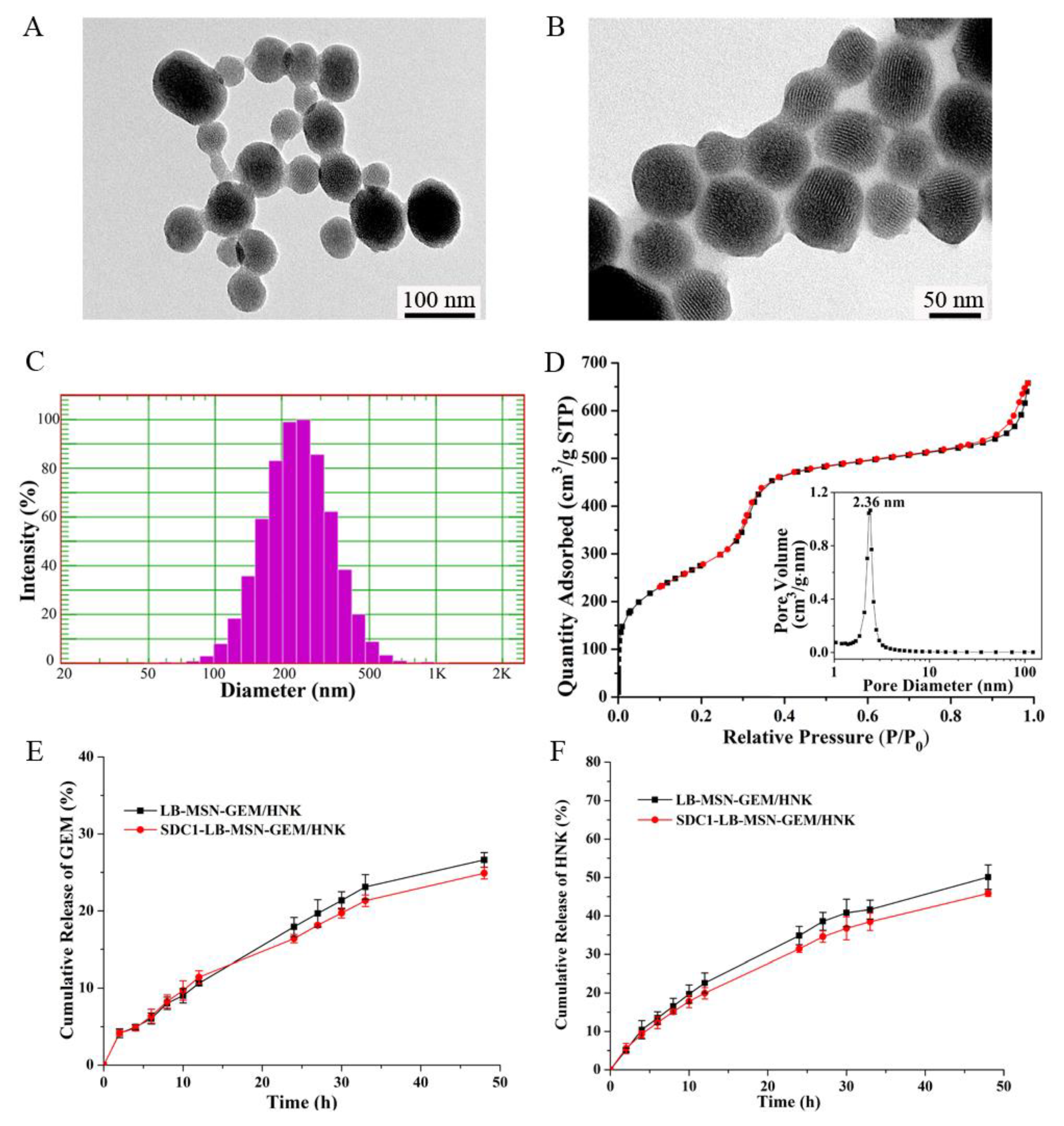 Molecules 29 00675 g001