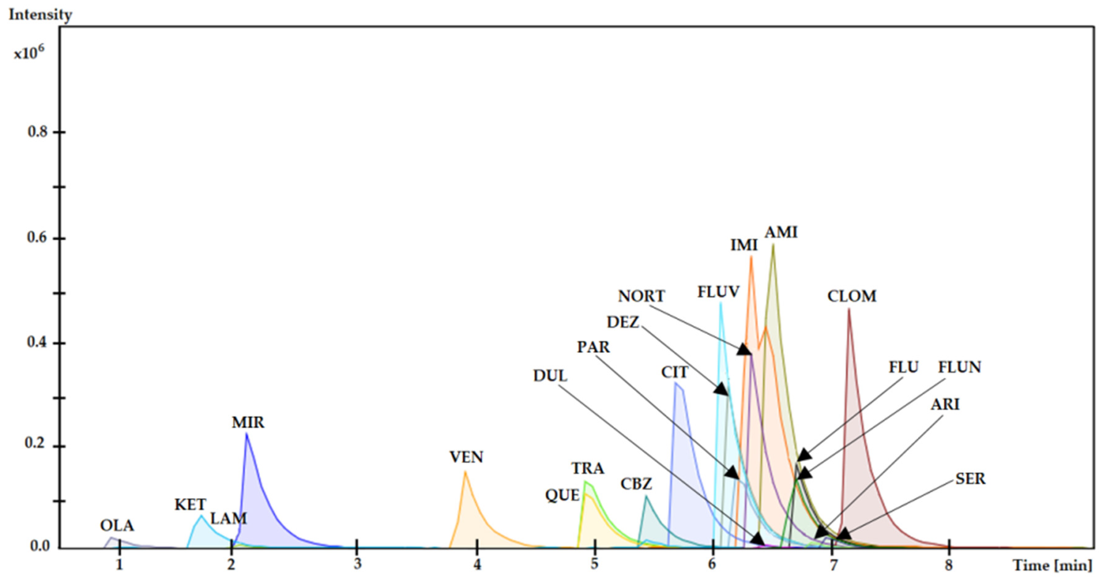 Molecules 29 00676 g002