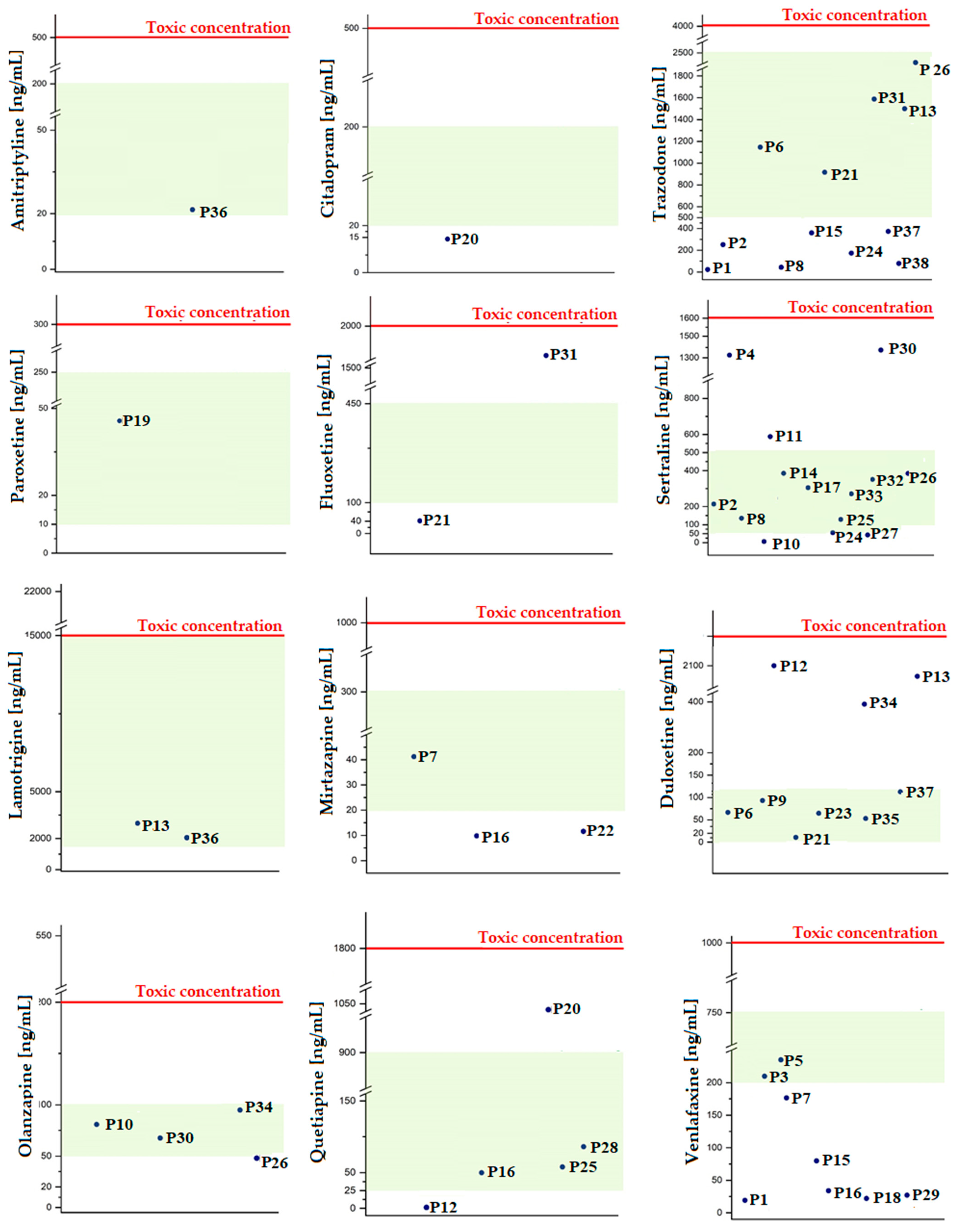 Molecules 29 00676 g003