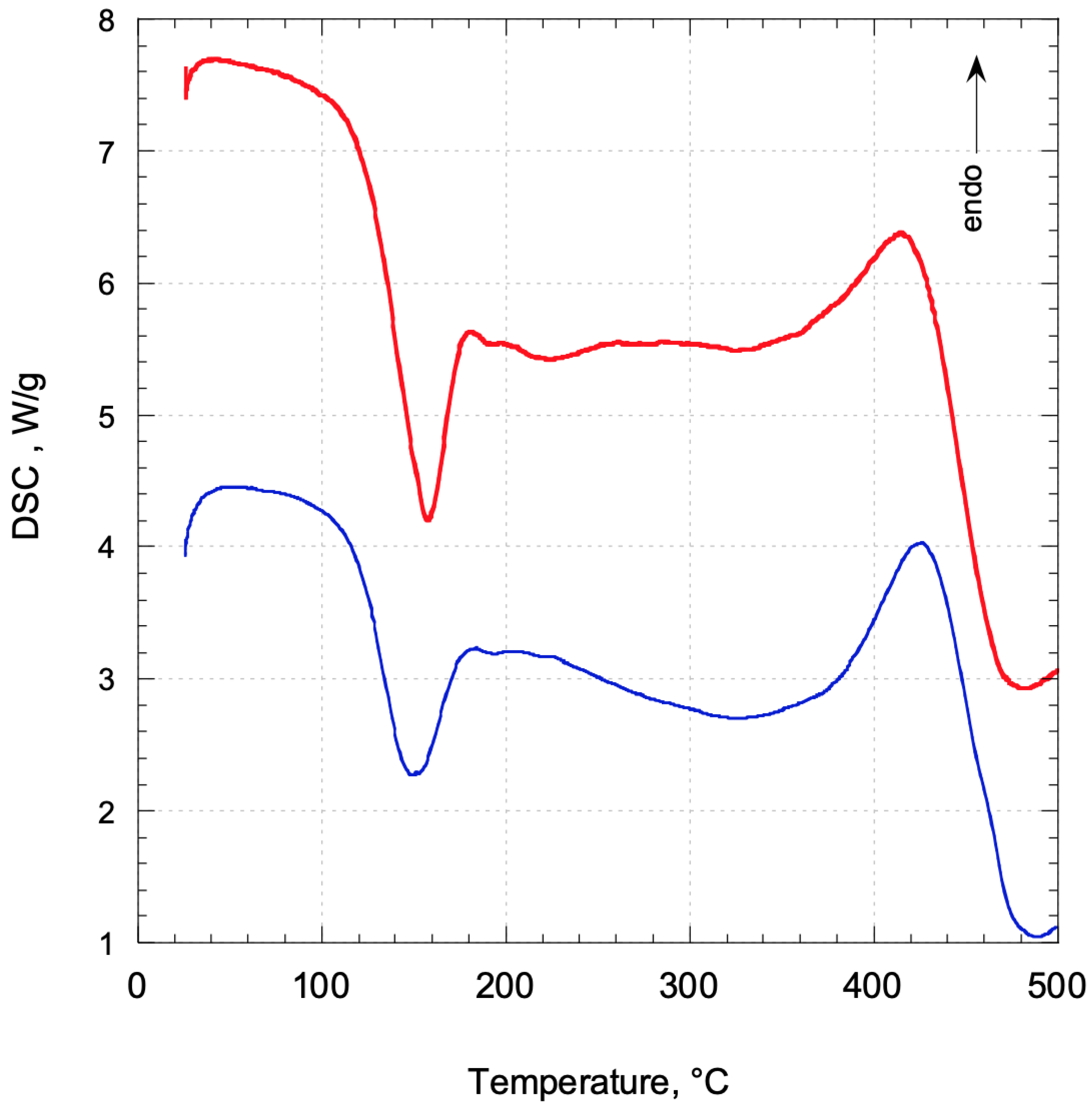 Molecules 29 00679 g002