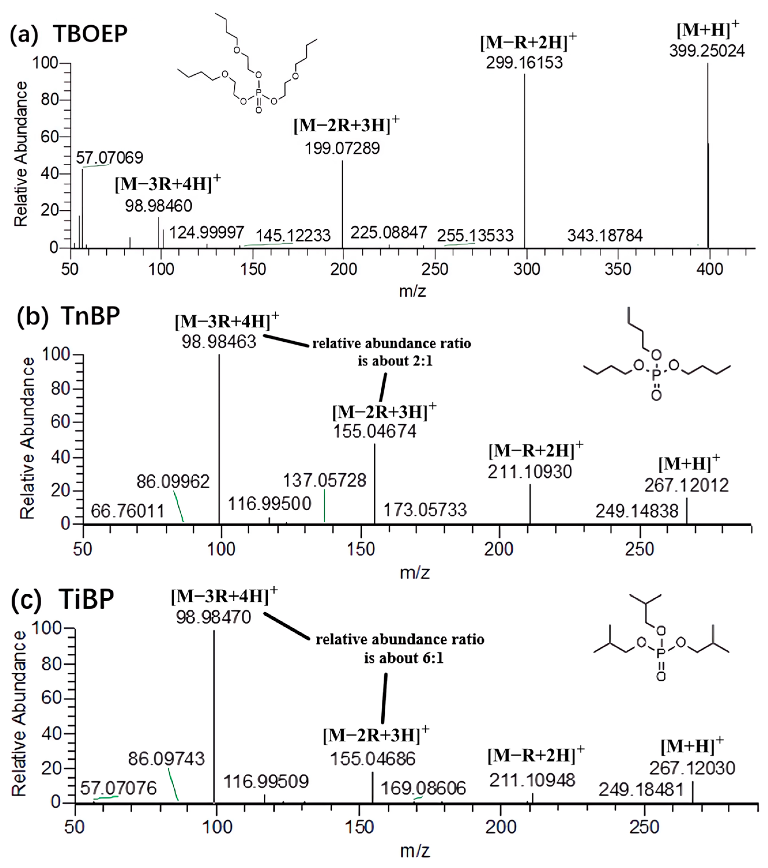Molecules 29 00680 g002a