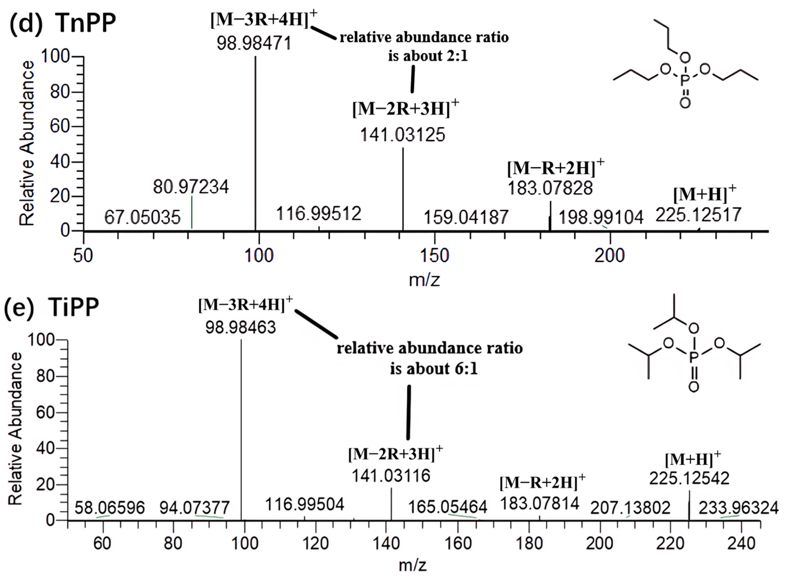 Molecules 29 00680 g002b