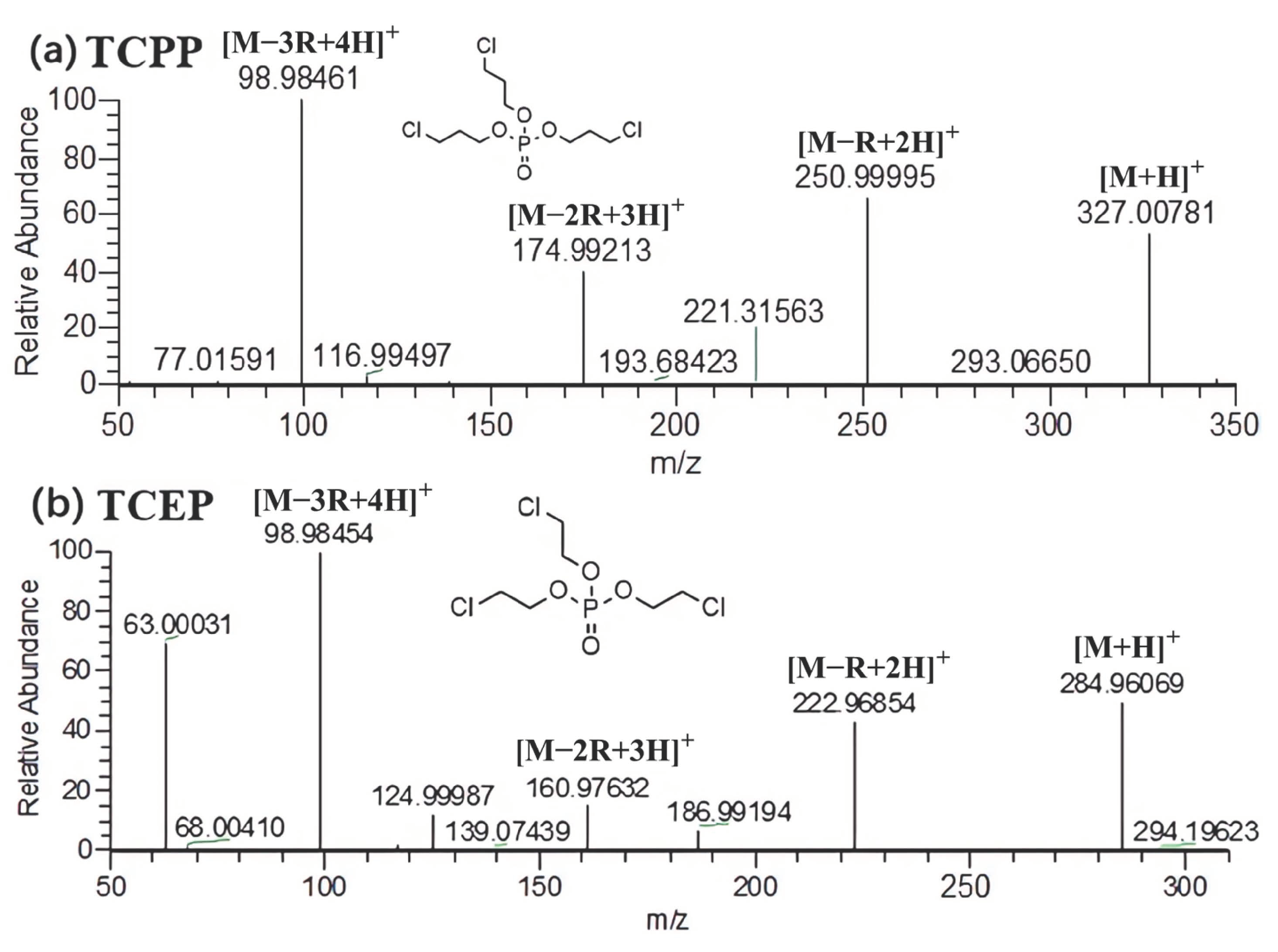 Molecules 29 00680 g004
