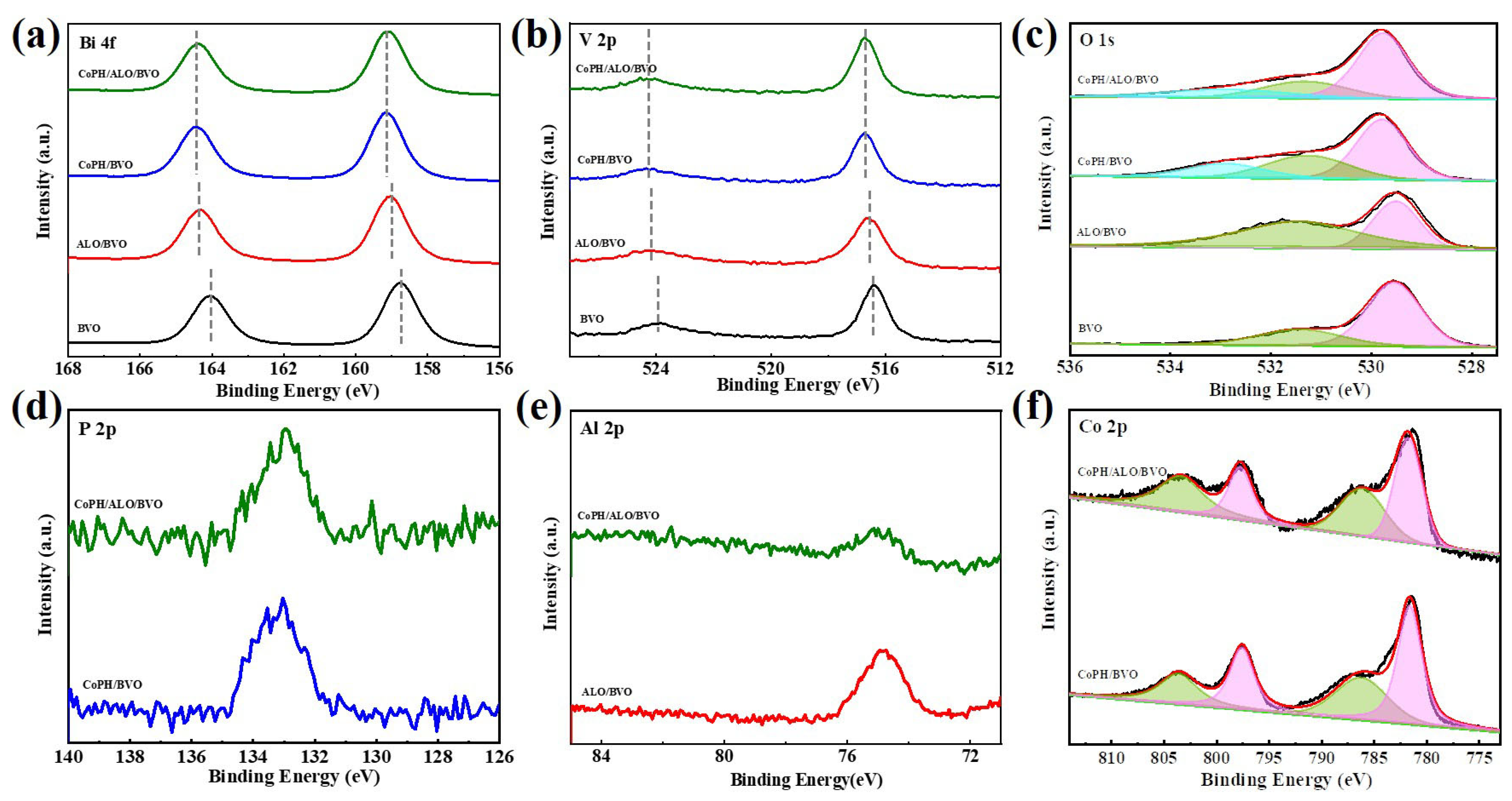 Molecules 29 00683 g003