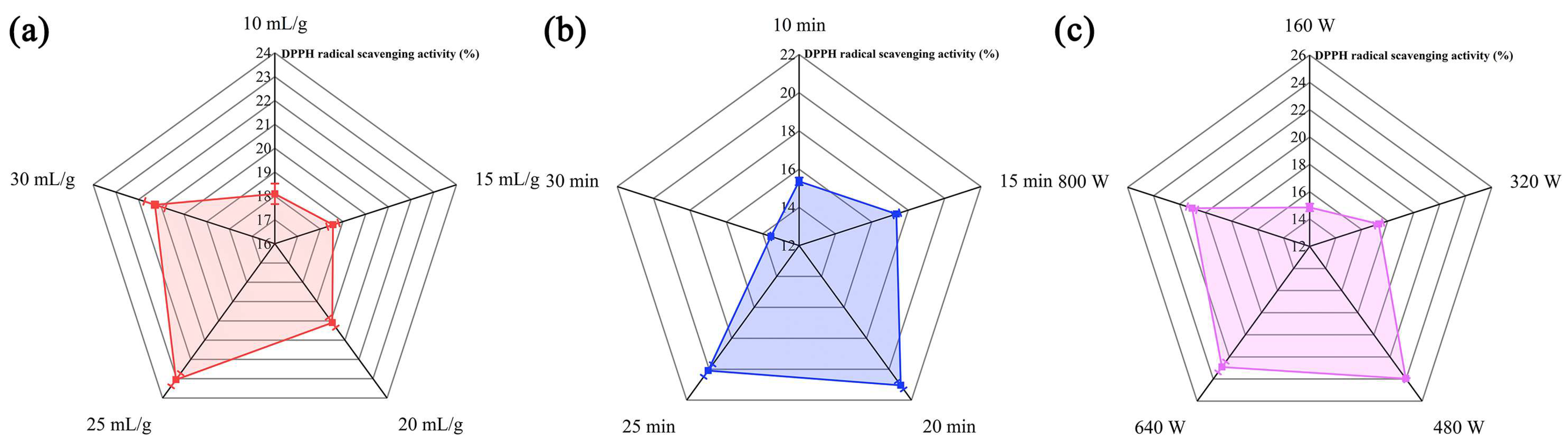 Molecules 29 00684 g001