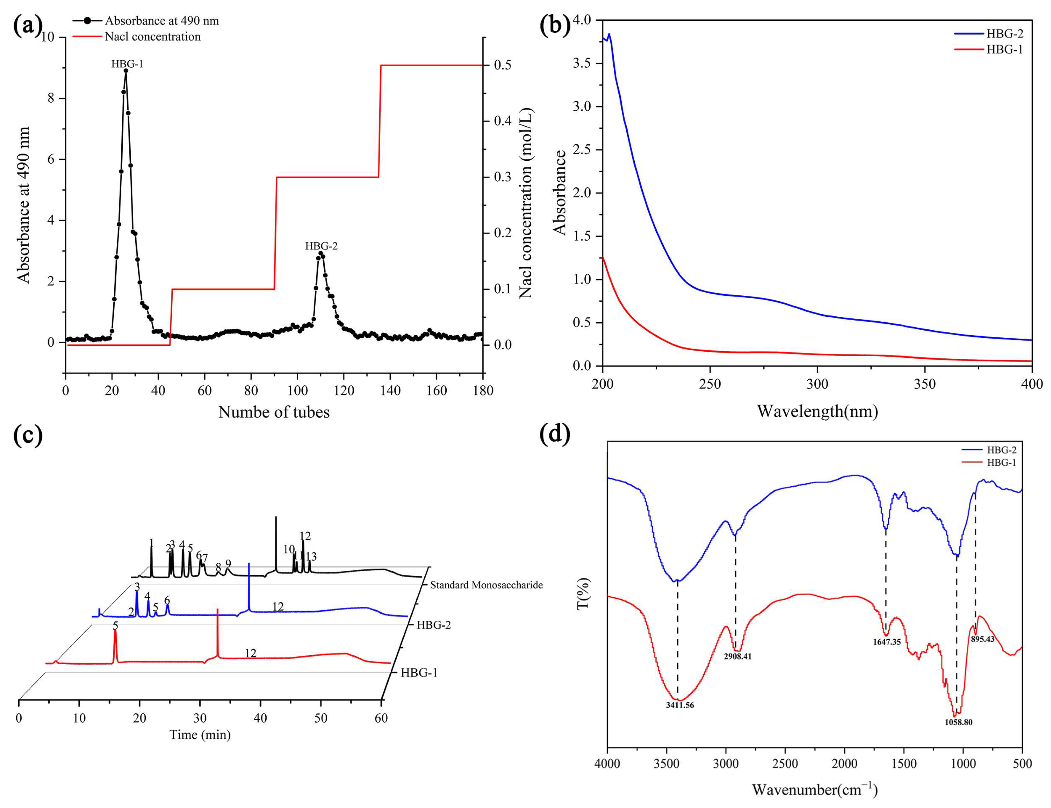 Molecules 29 00684 g003