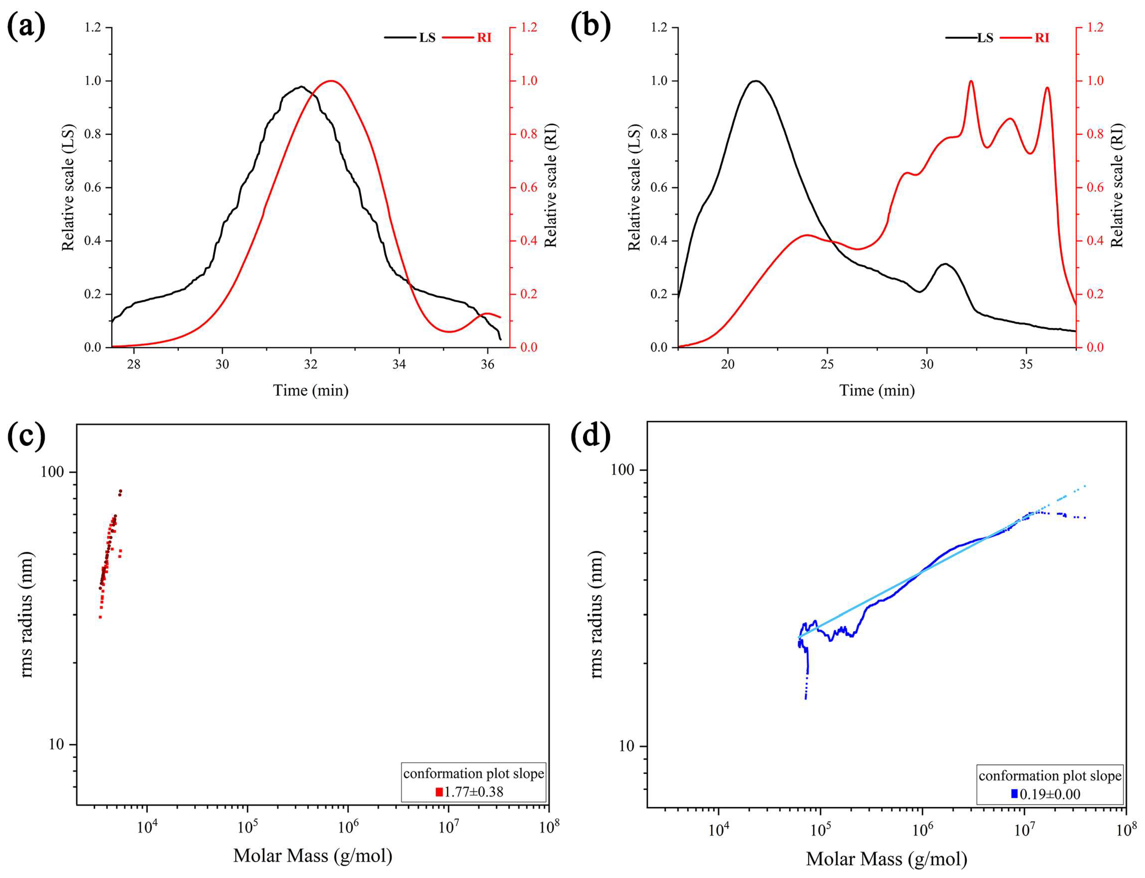 Molecules 29 00684 g004