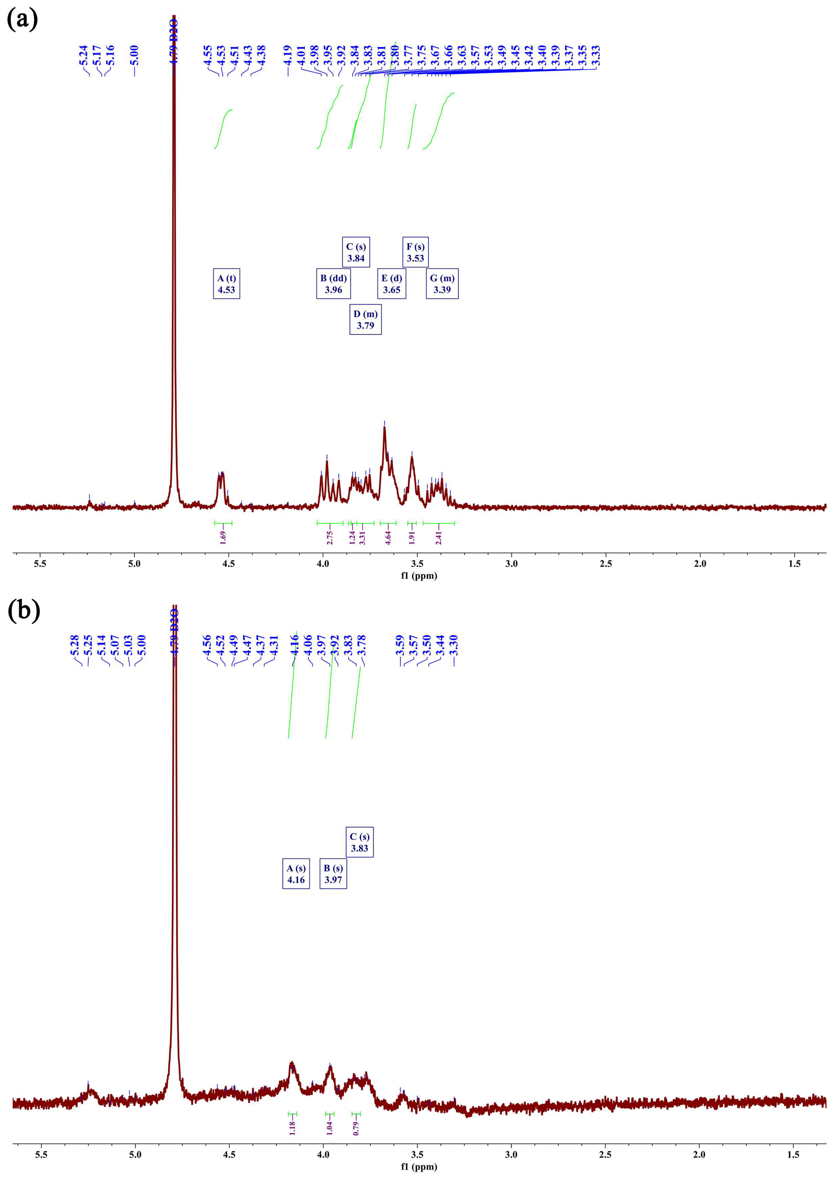 Molecules 29 00684 g006