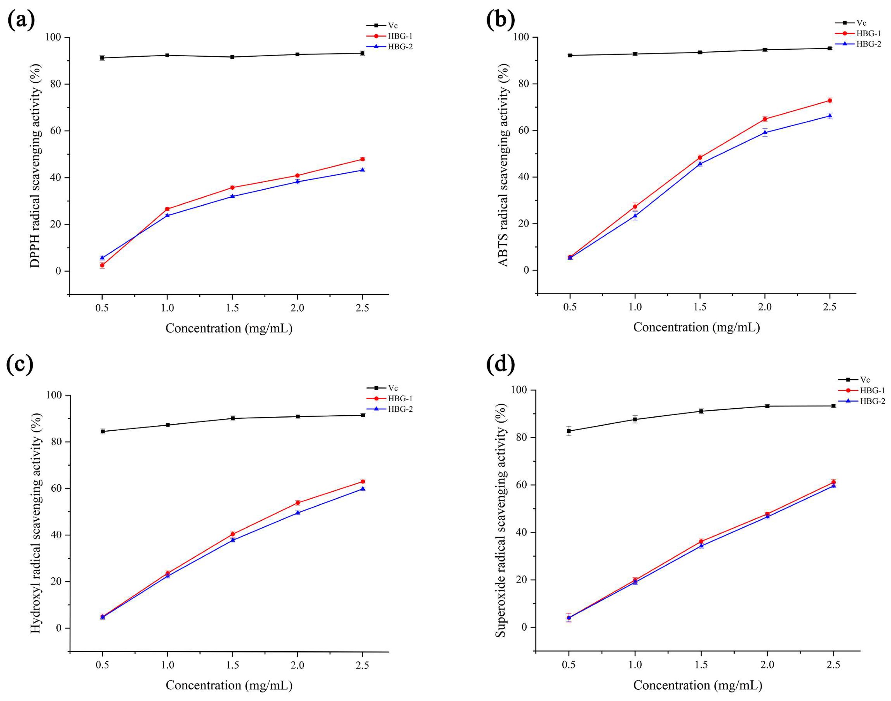 Molecules 29 00684 g007