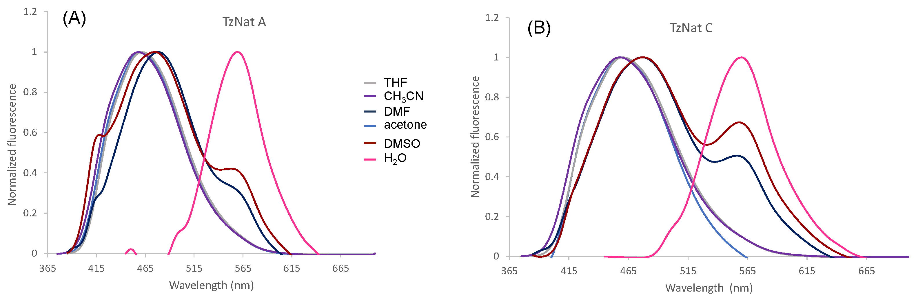 Molecules 29 00687 g004