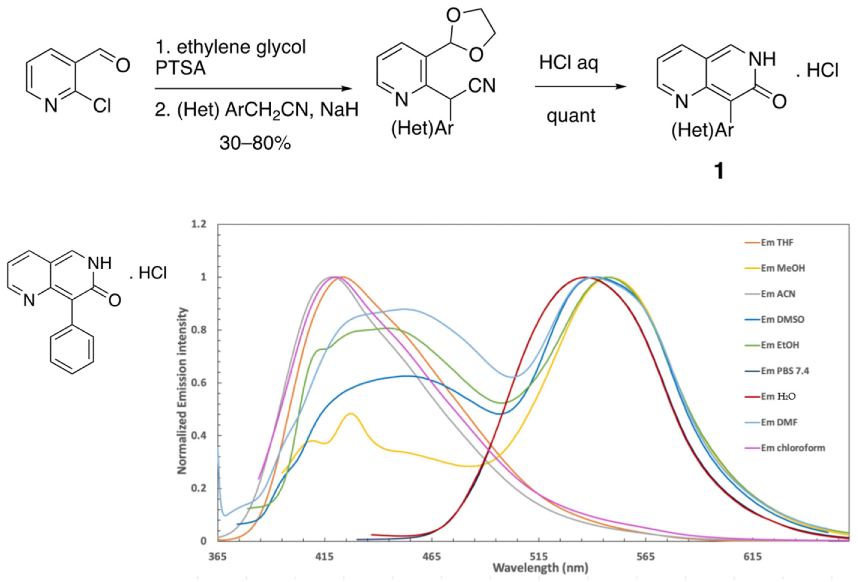 Molecules 29 00687 sch001