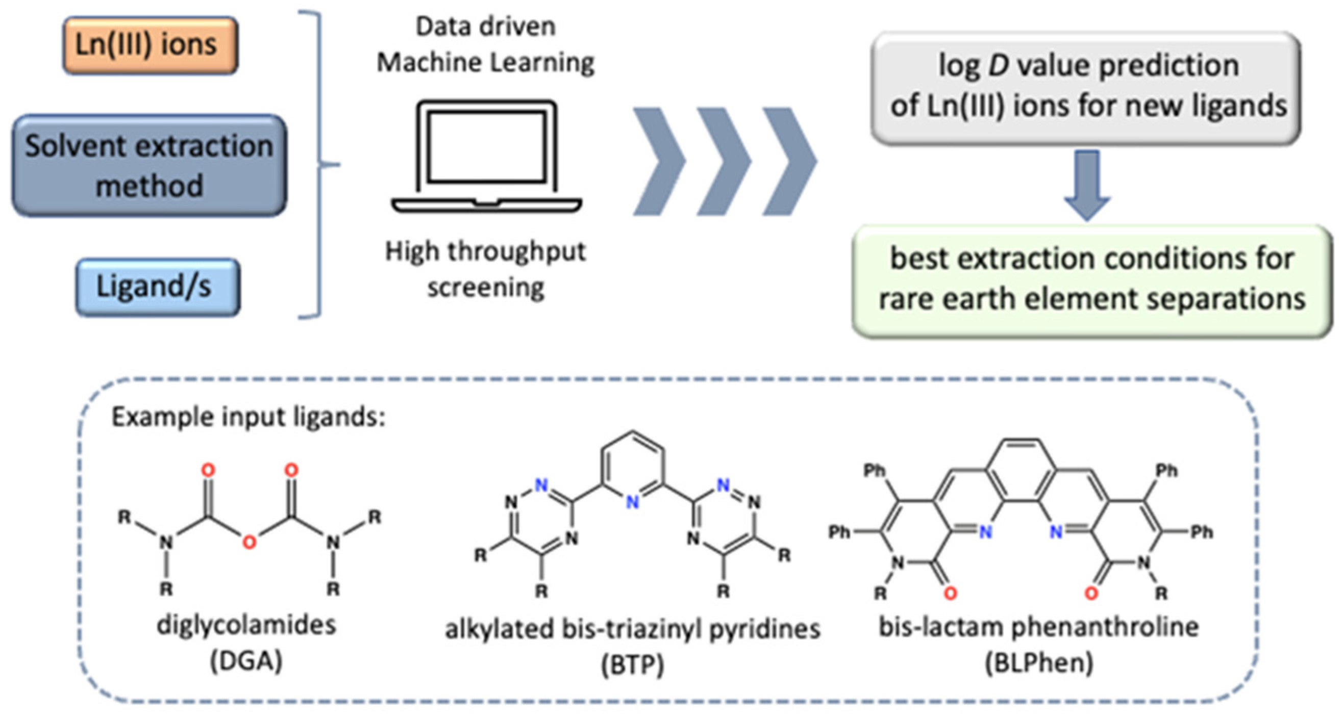 Molecules 29 00688 g005