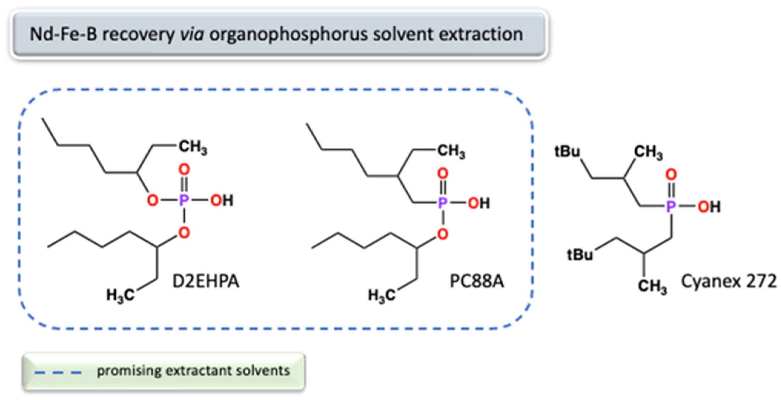 Molecules 29 00688 g007