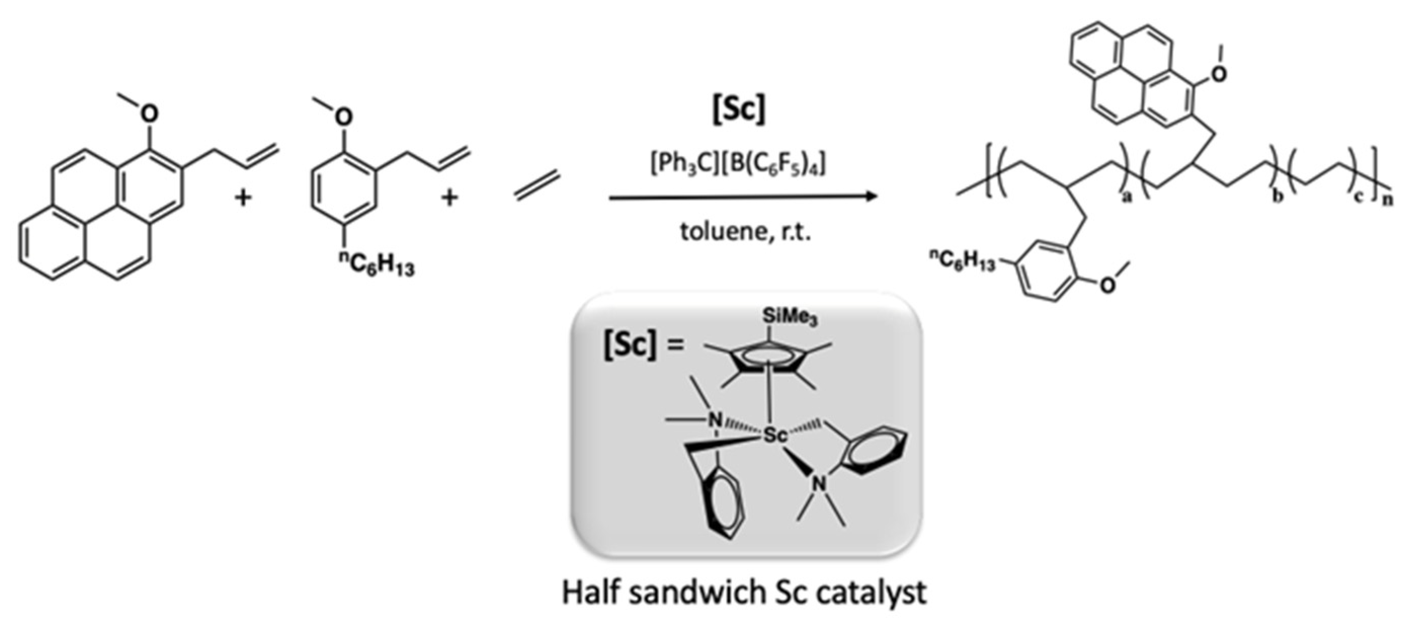 Molecules 29 00688 sch001