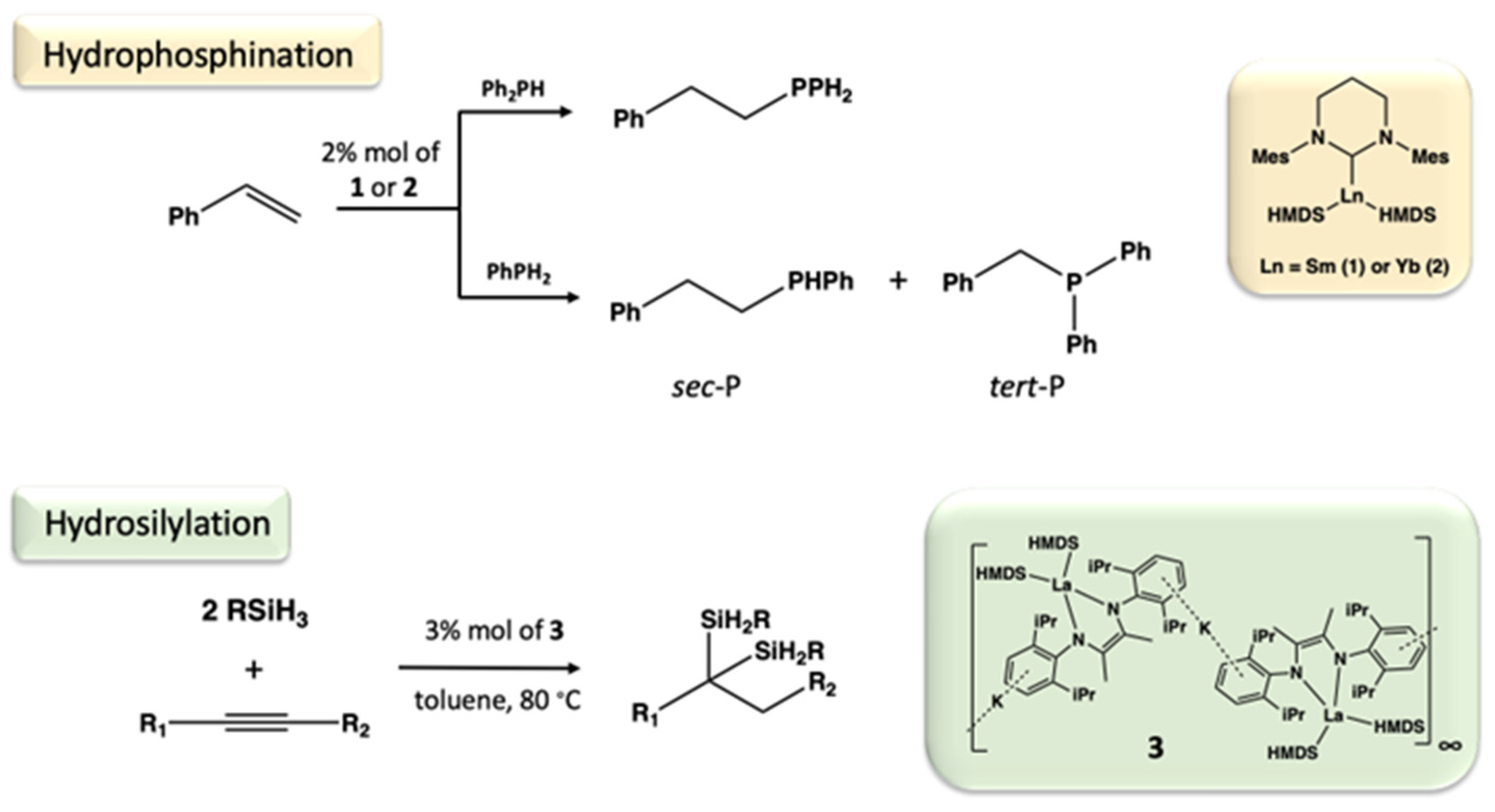 Molecules 29 00688 sch003