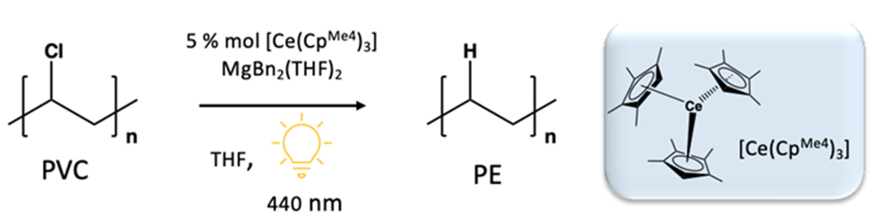 Molecules 29 00688 sch006