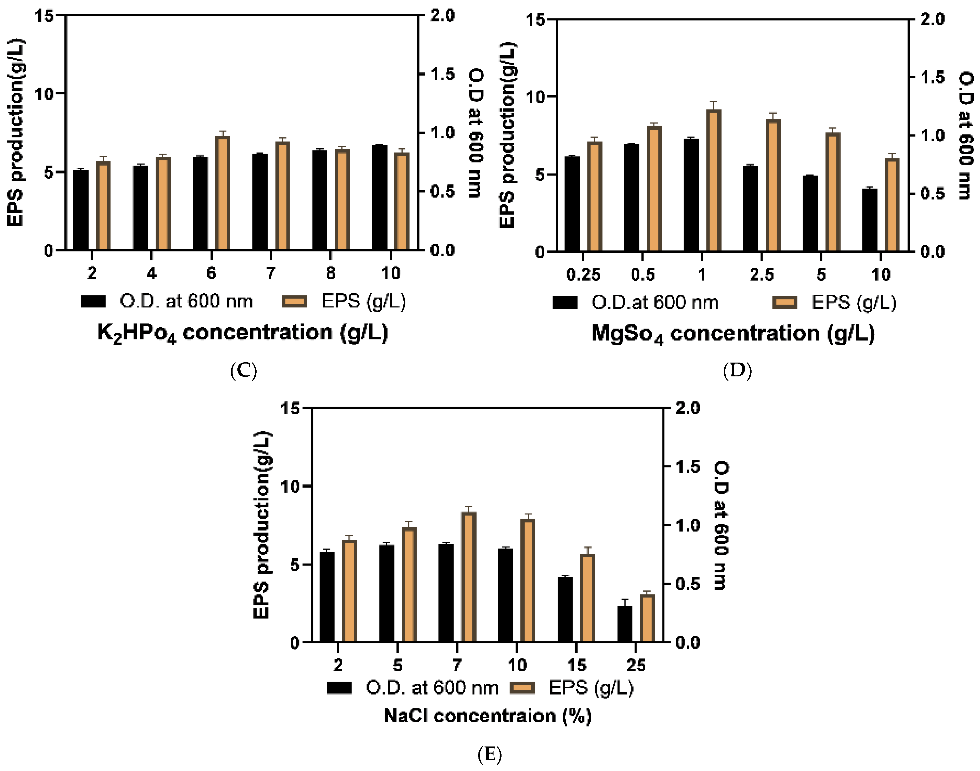 Molecules 29 00695 g005b