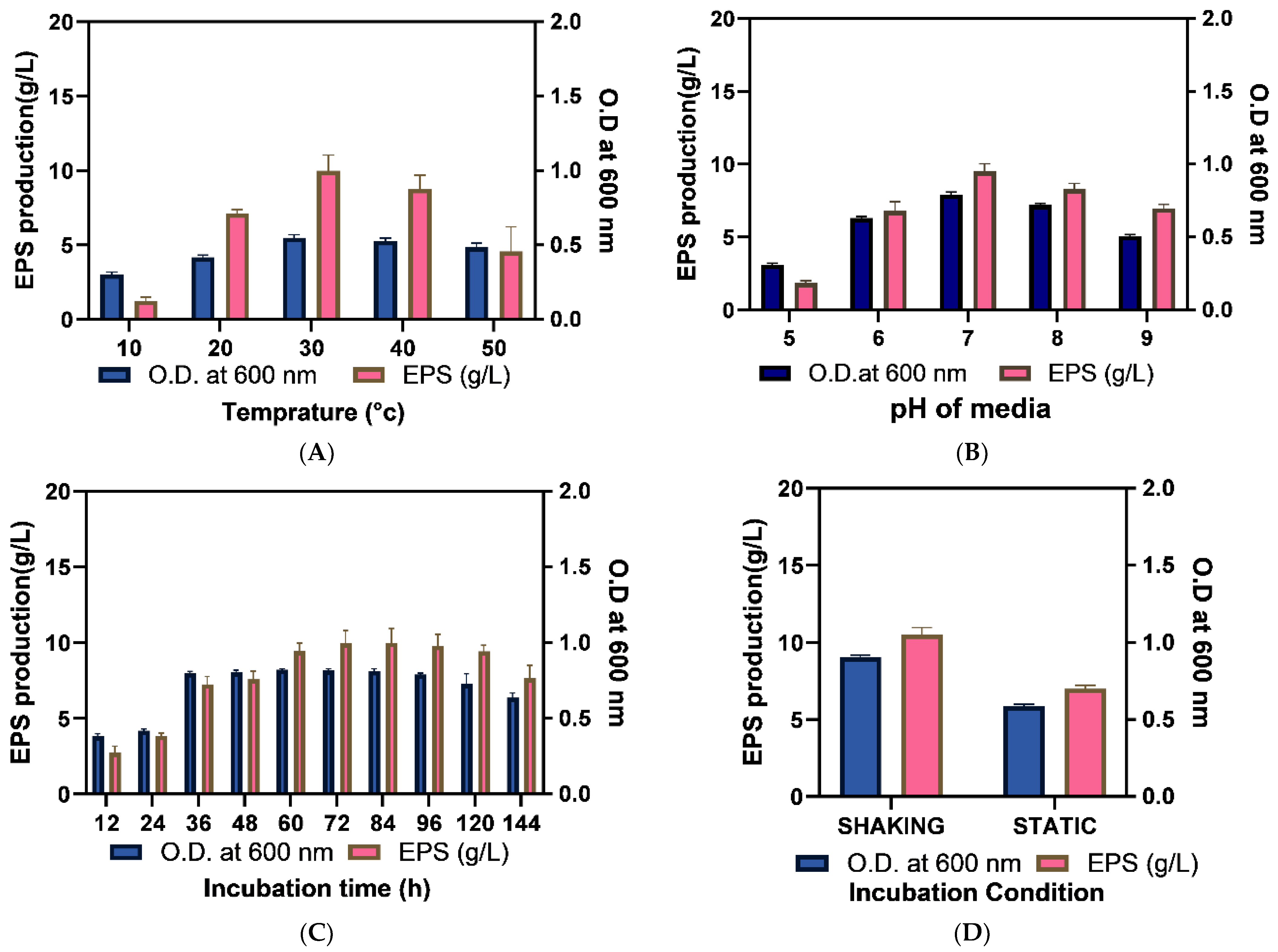 Molecules 29 00695 g007