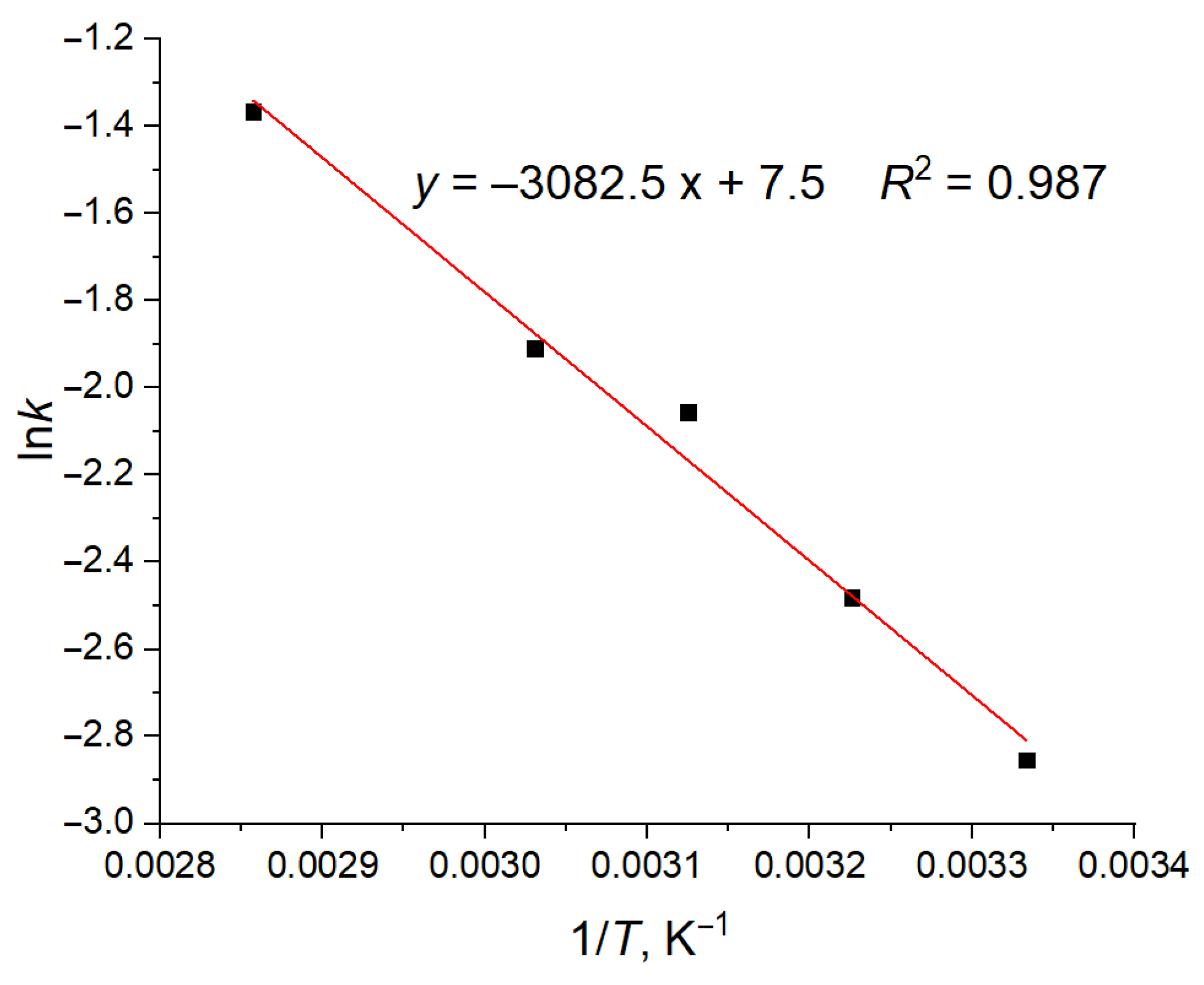 Molecules 29 00696 g003