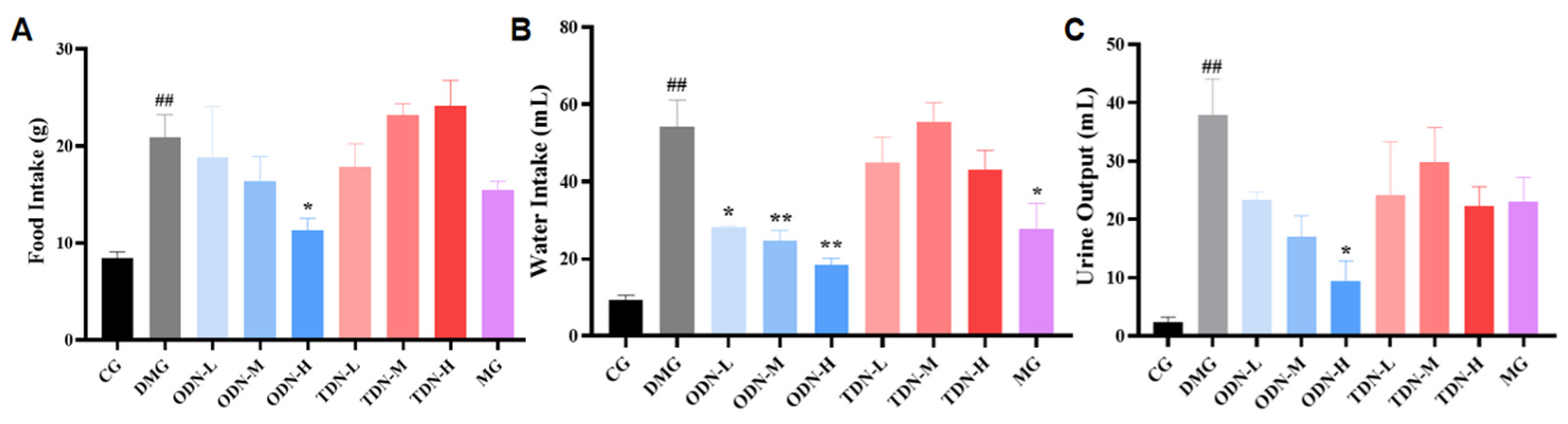 Molecules 29 00699 g006