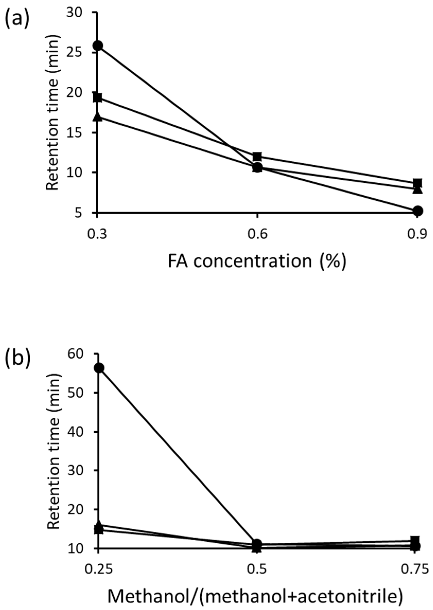 Molecules 29 00700 g003