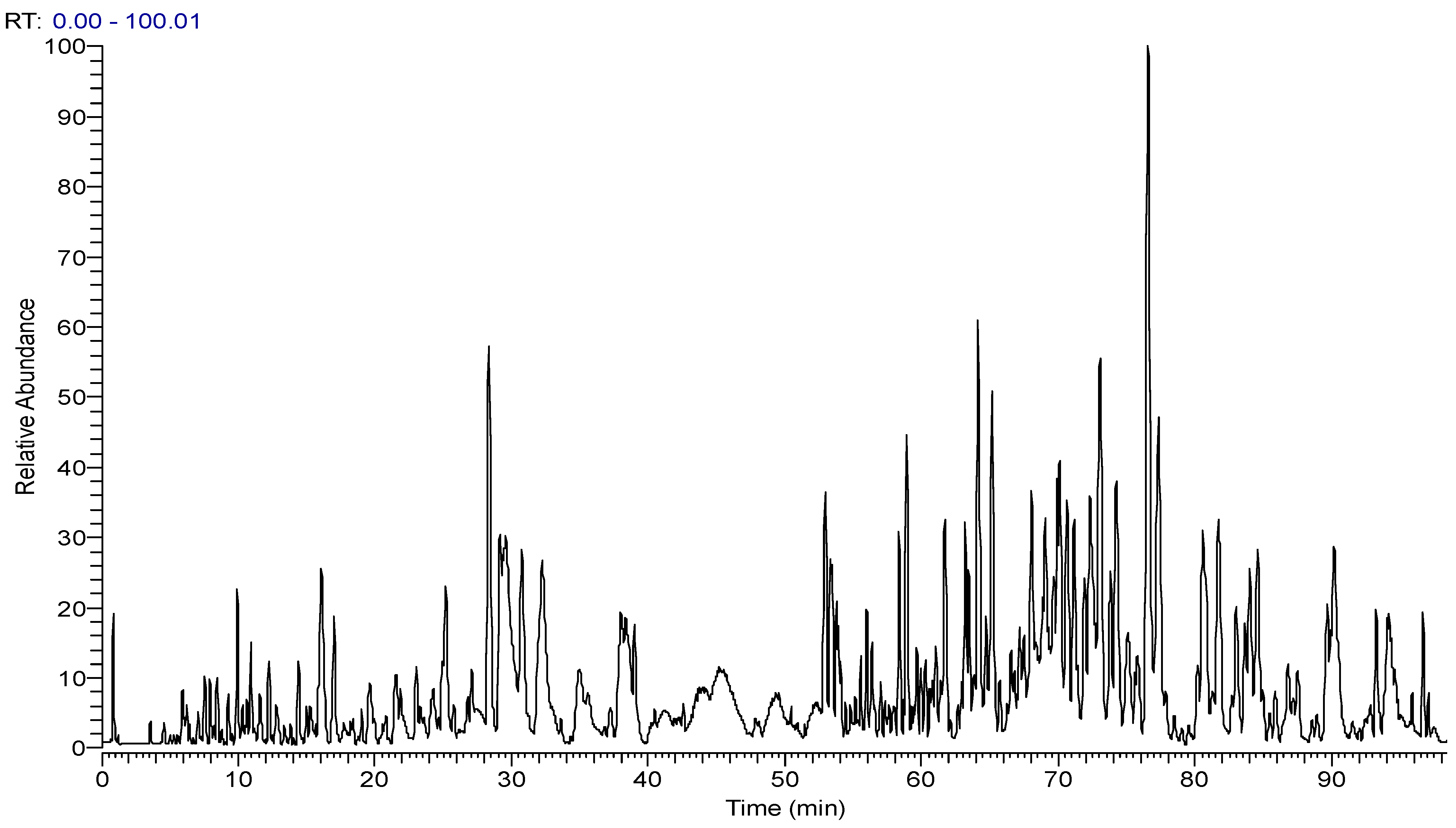 Molecules 29 00702 g003