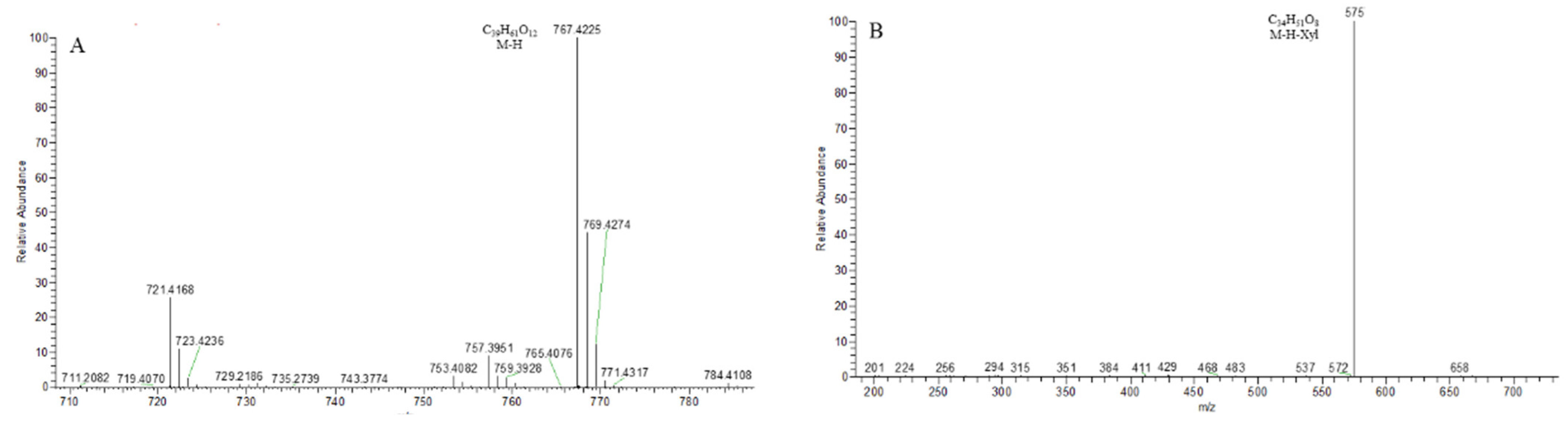 Molecules 29 00702 g006