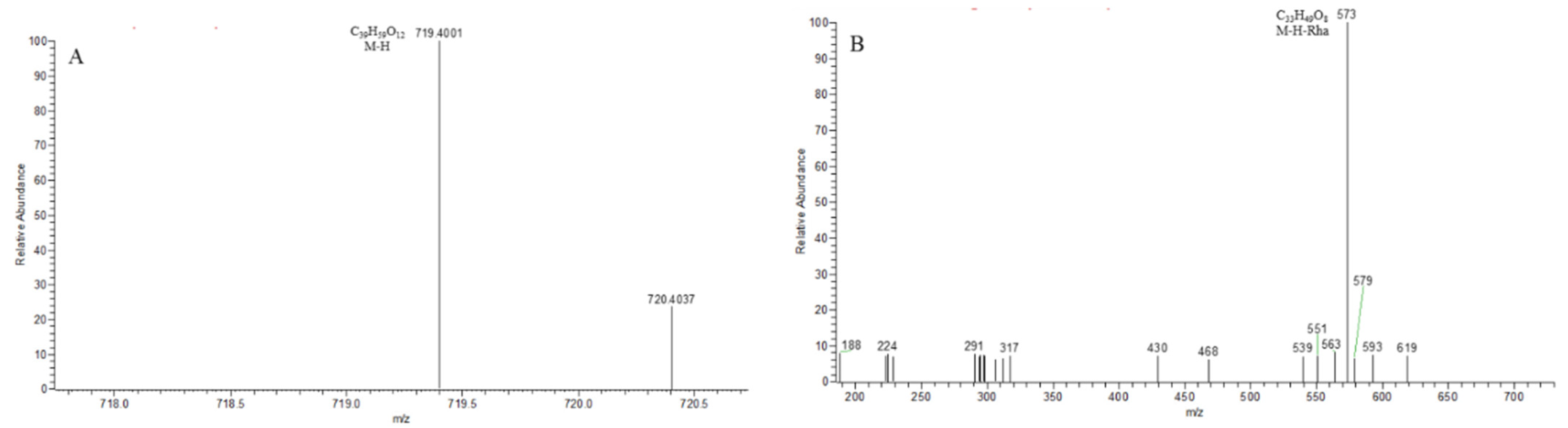 Molecules 29 00702 g008