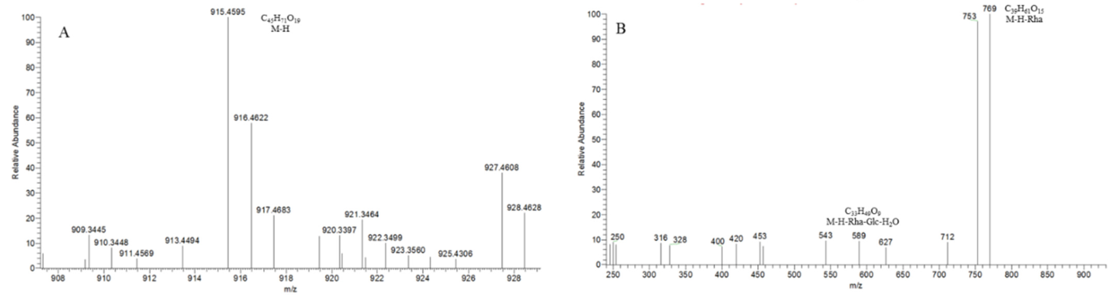 Molecules 29 00702 g010