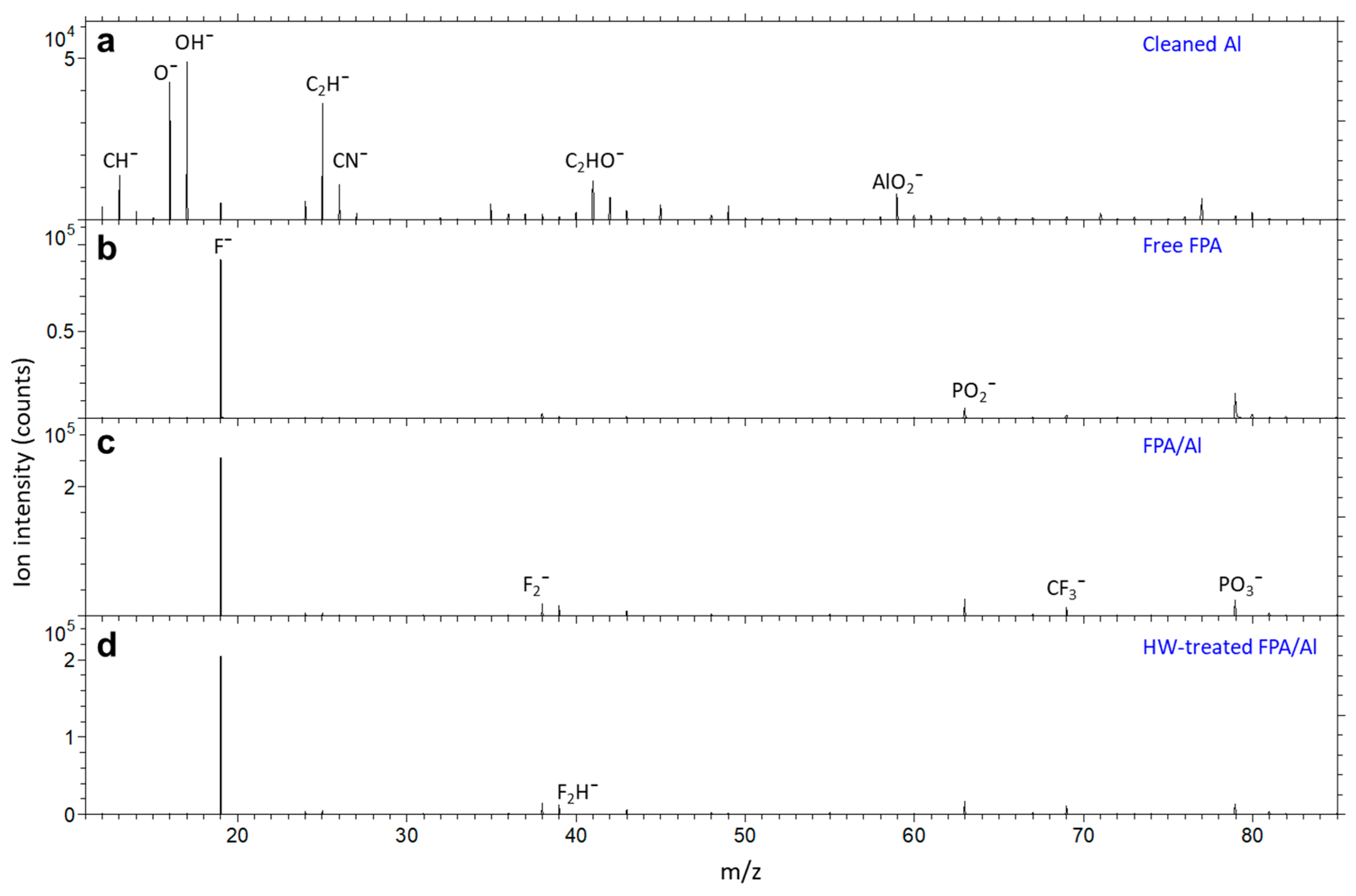 Molecules 29 00706 g004