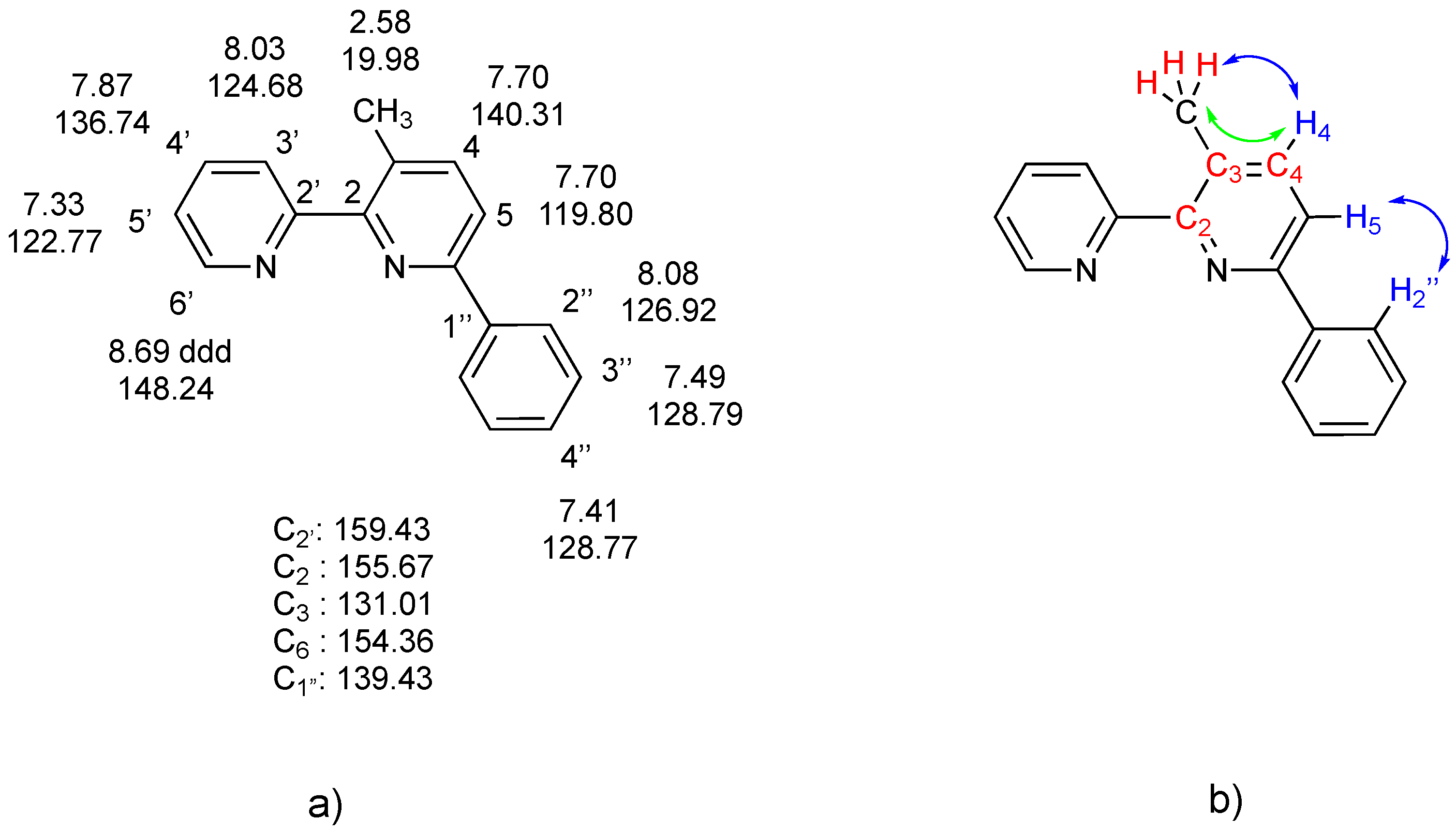 Molecules 29 00707 g005