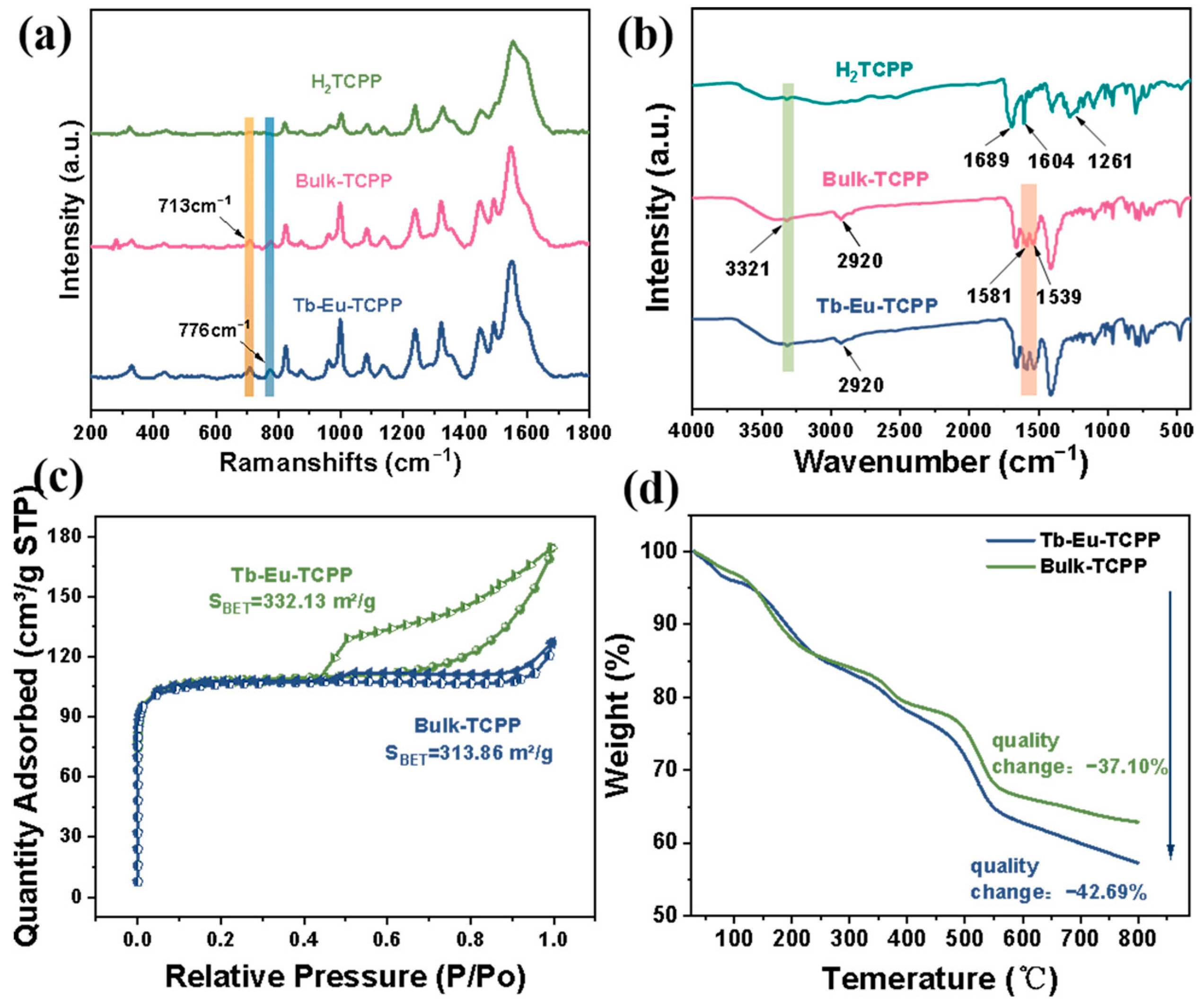 Molecules 29 00708 g004