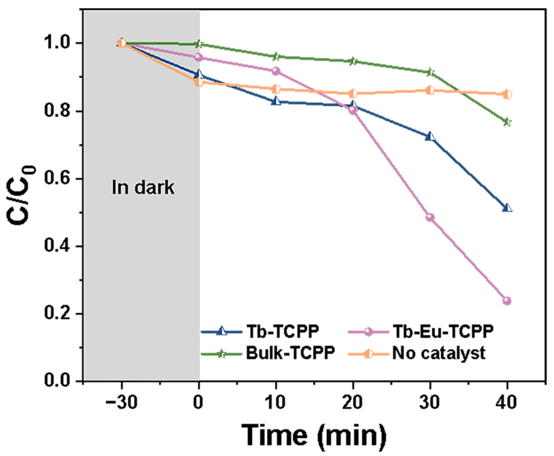 Molecules 29 00708 g005