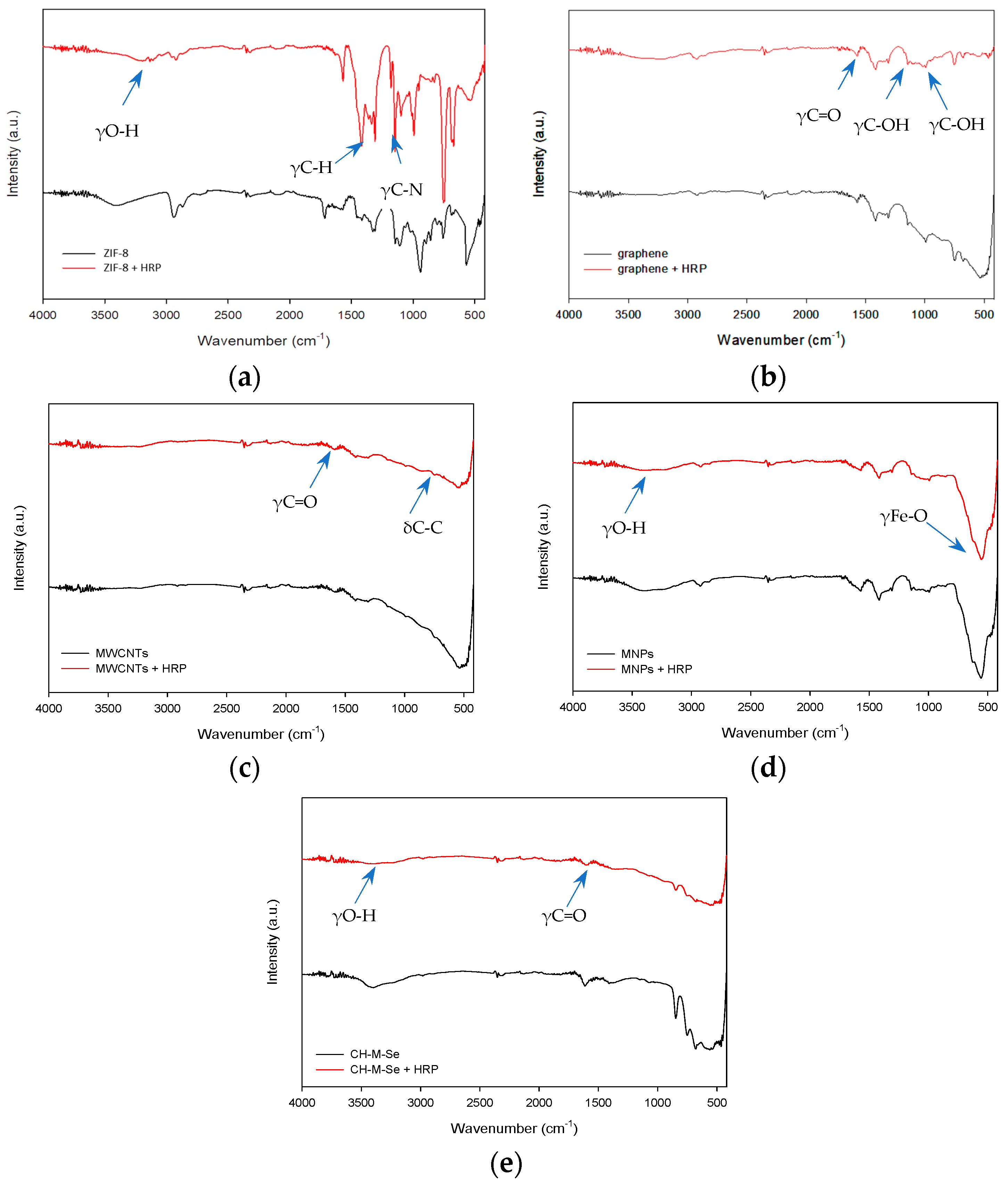 Molecules 29 00710 g001 Molecules 29 00710 g001