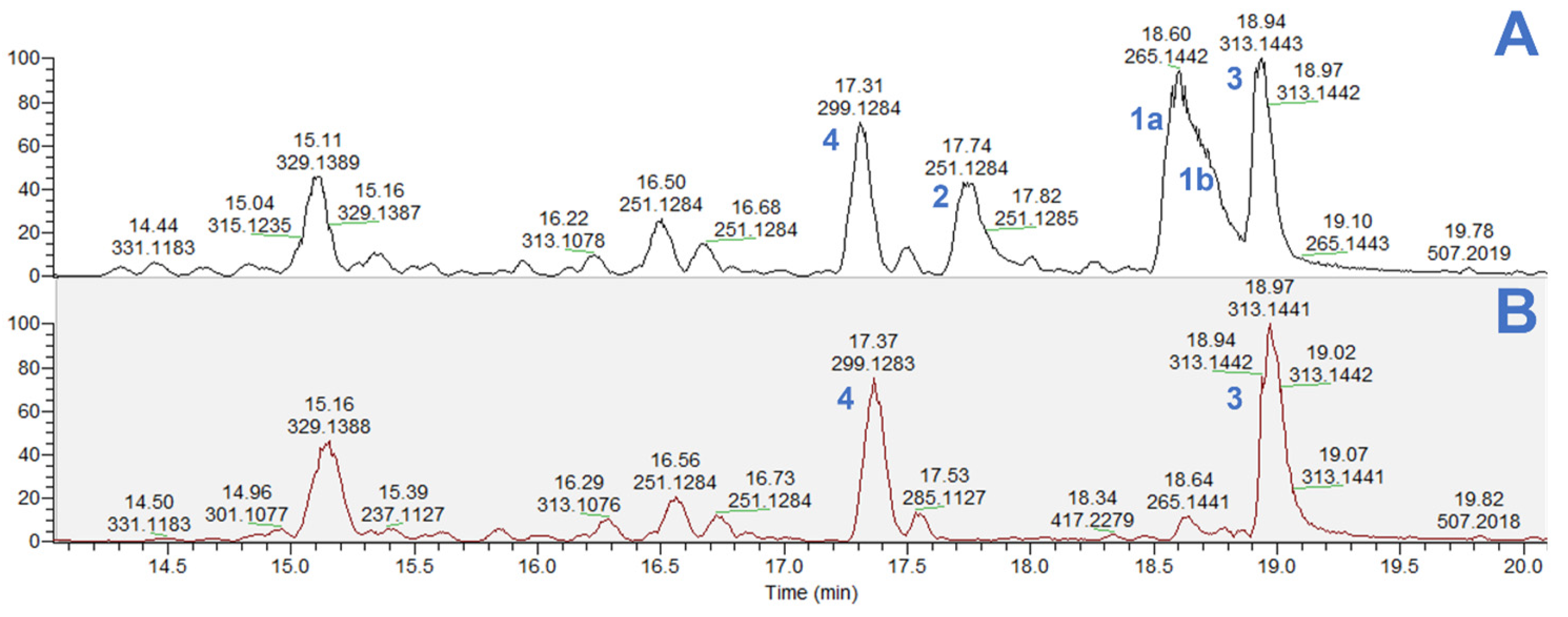 Molecules 29 00717 g002