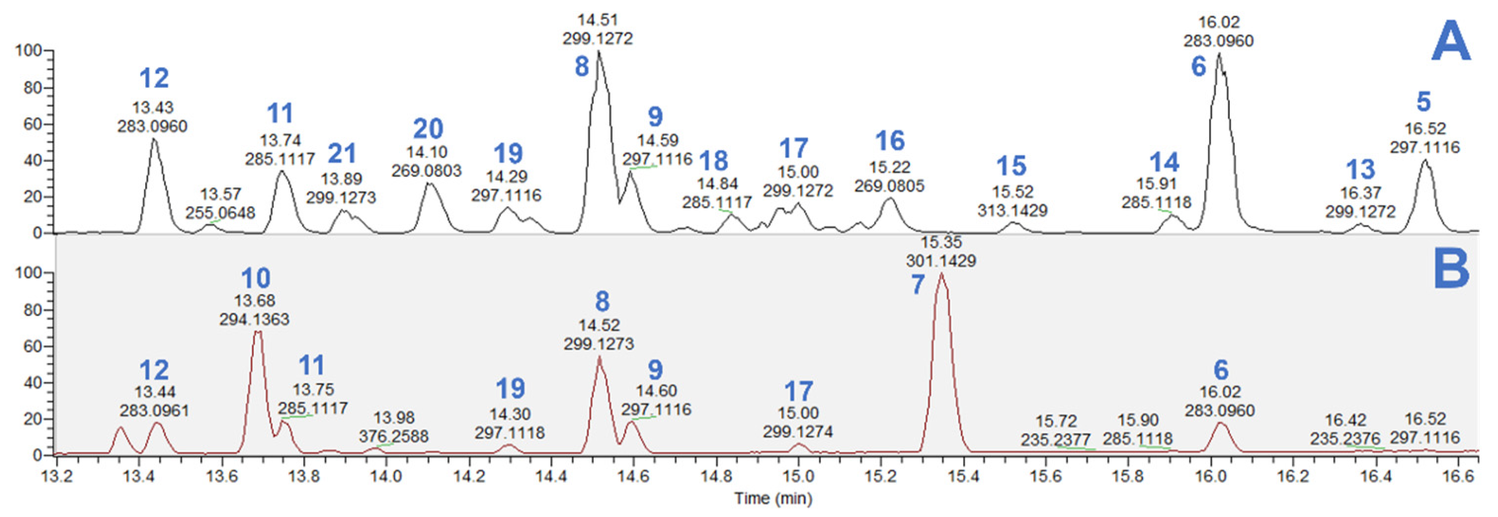 Molecules 29 00717 g004